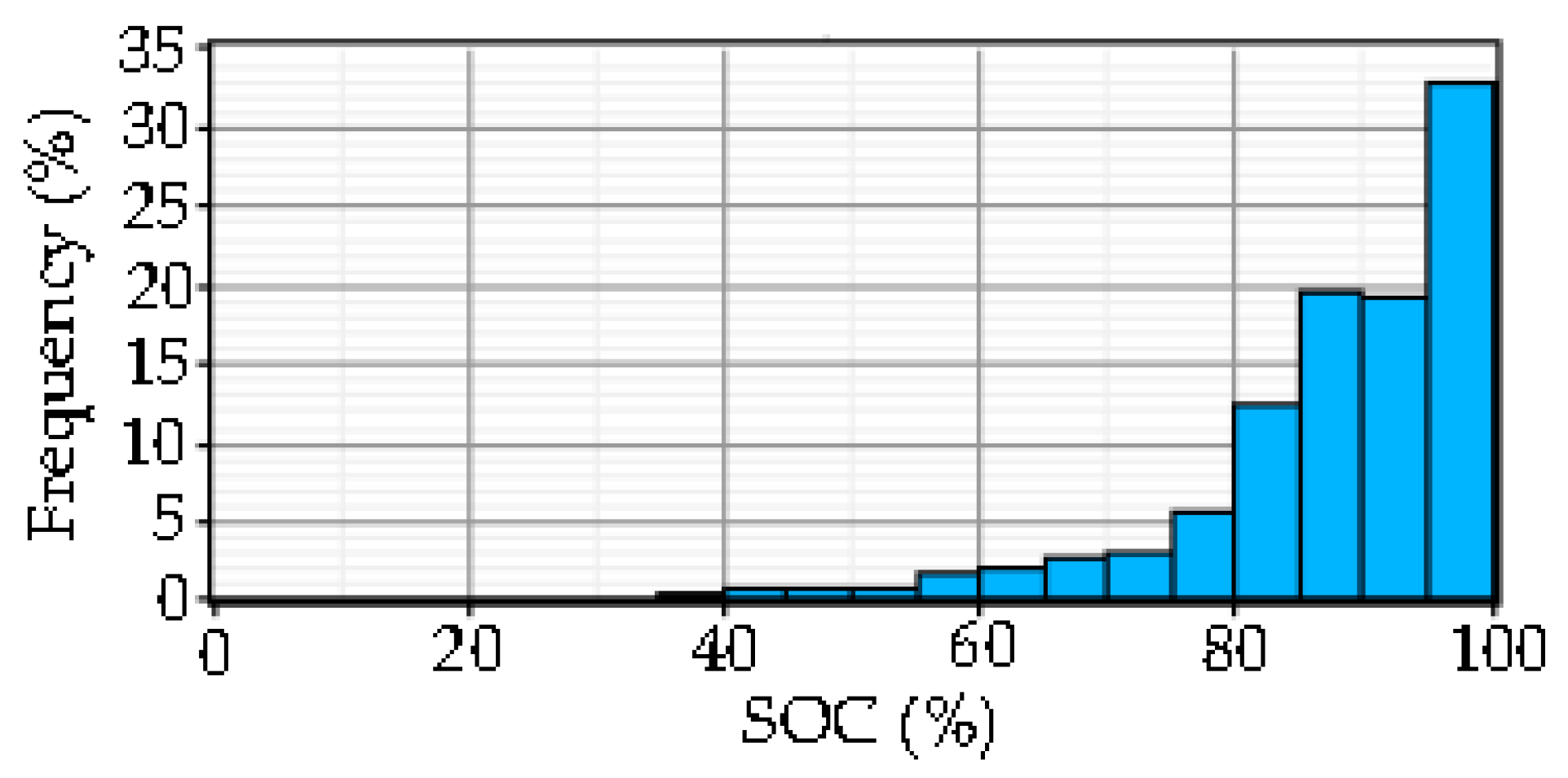 Energies 10 00392 g010 550