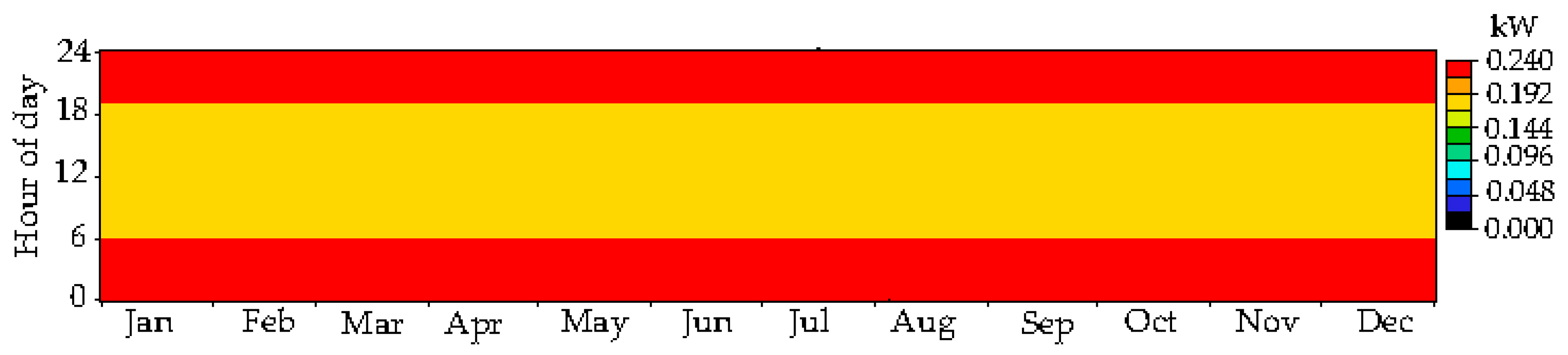 Energies 10 00392 g011 550