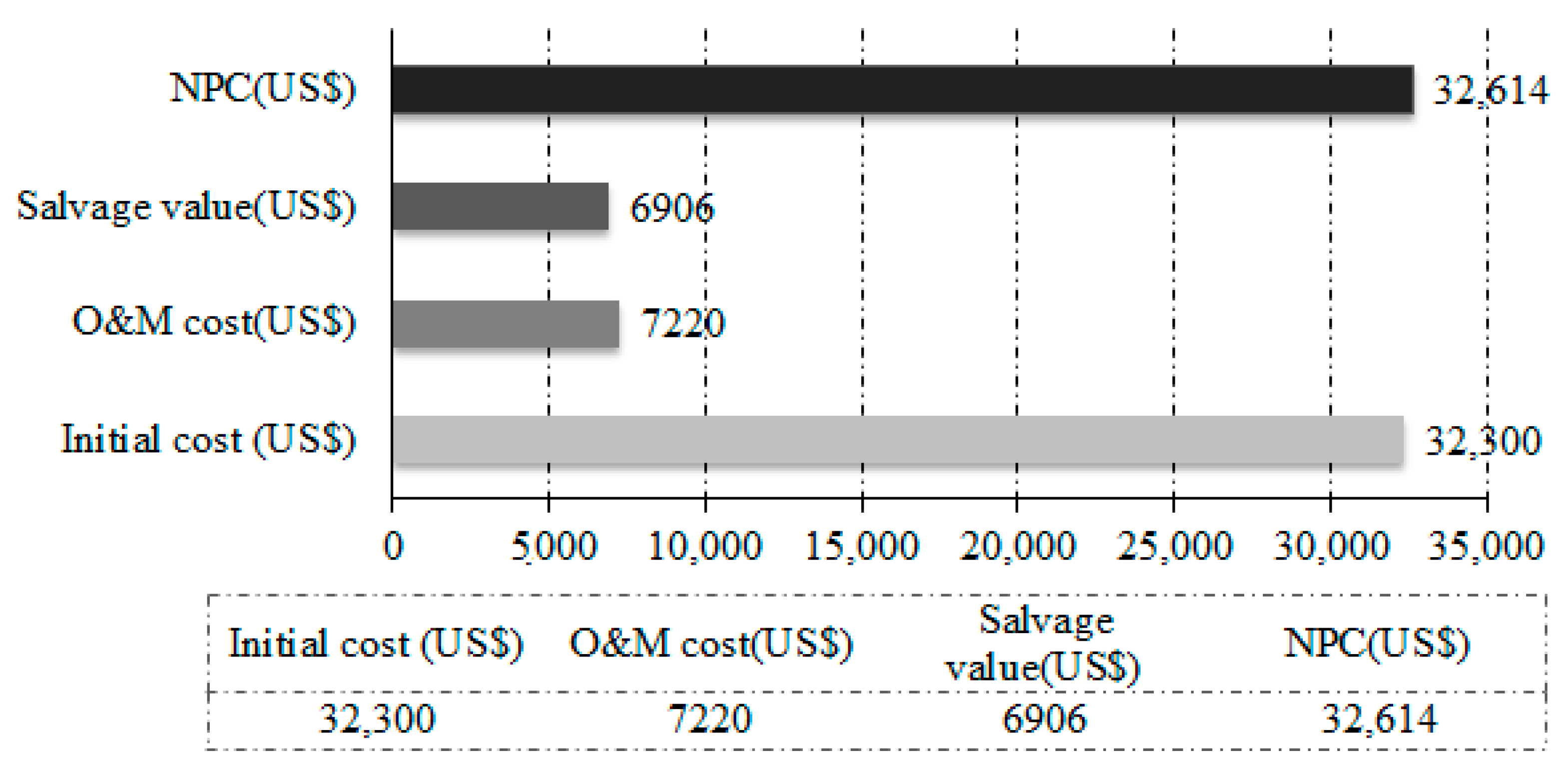 Energies 10 00392 g012 550