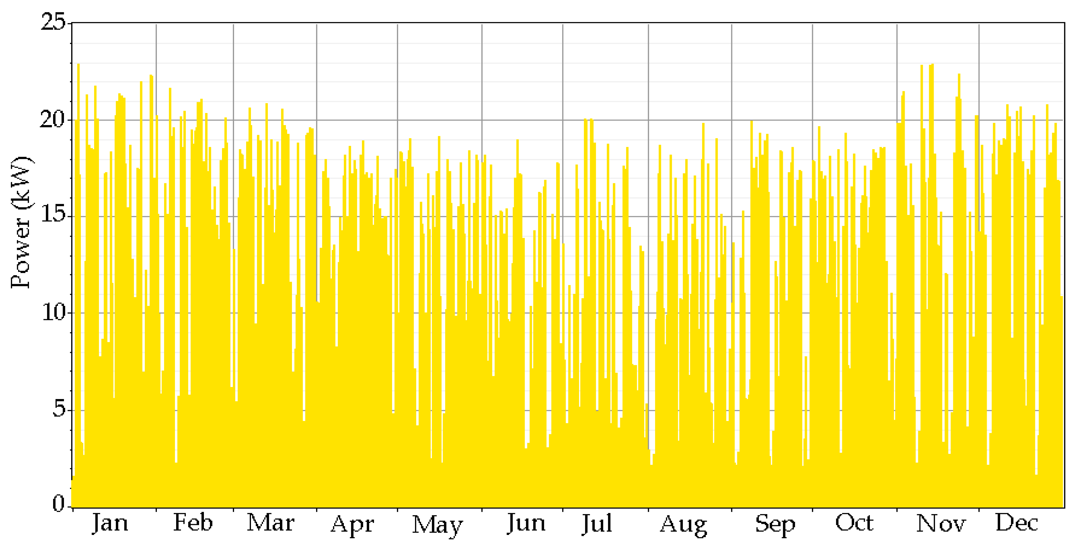 Energies 10 00392 g013 550