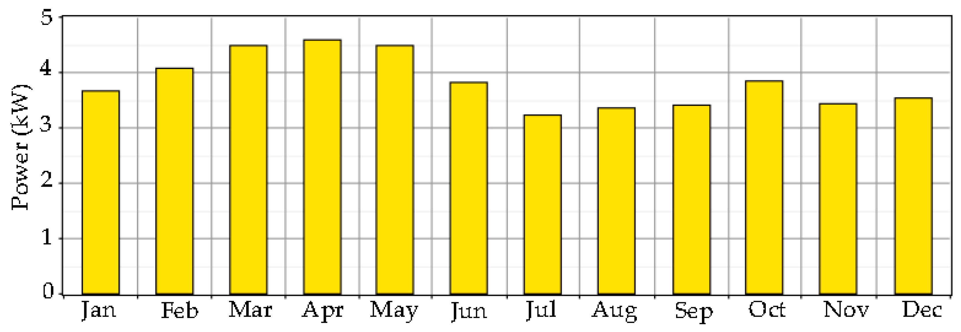 Energies 10 00392 g014 550