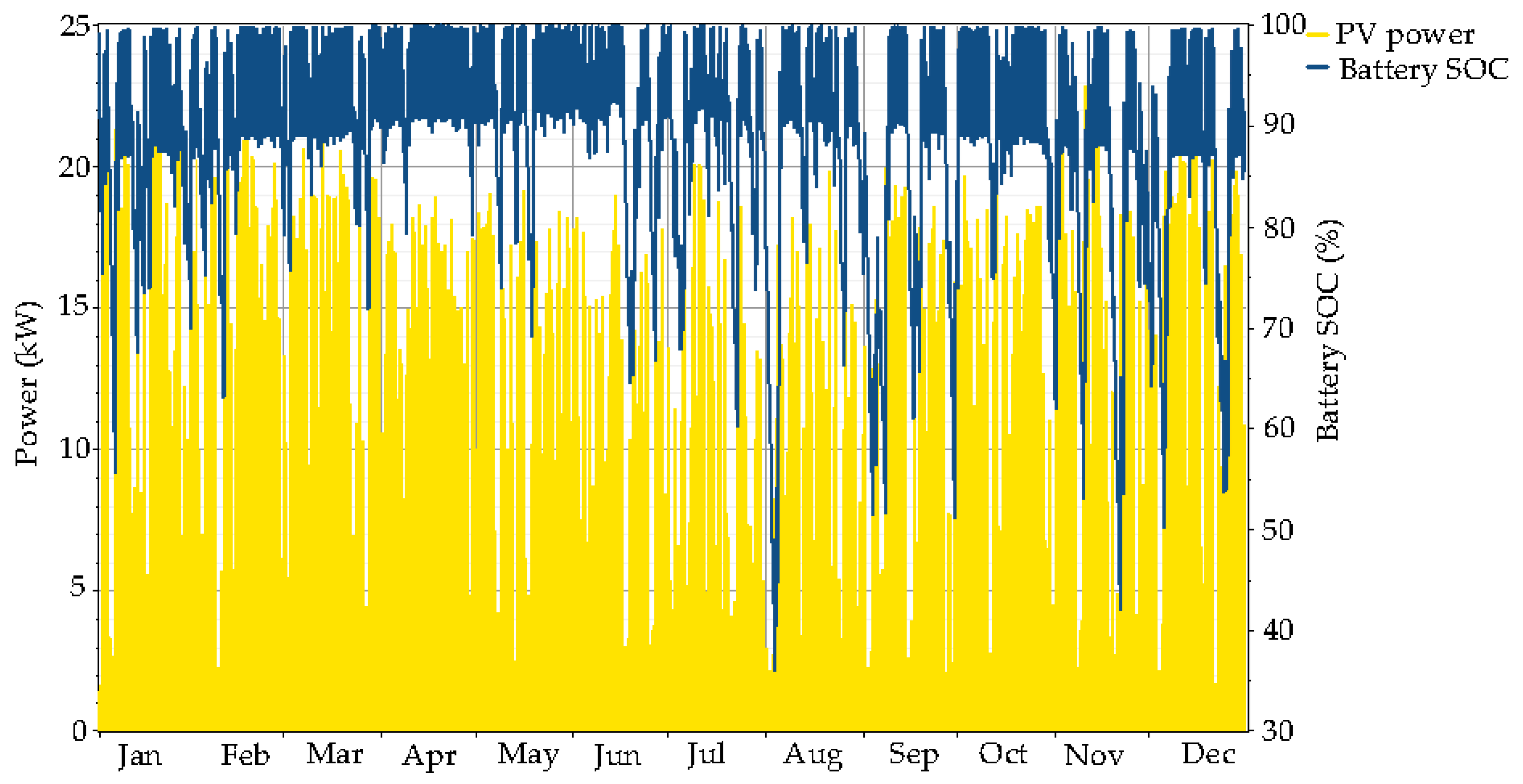 Energies 10 00392 g015 550