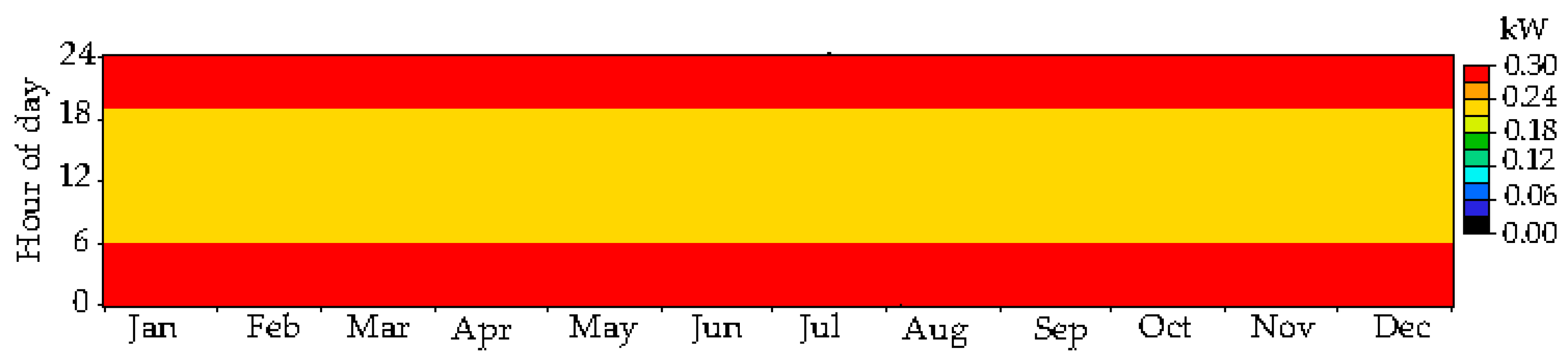 Energies 10 00392 g018 550