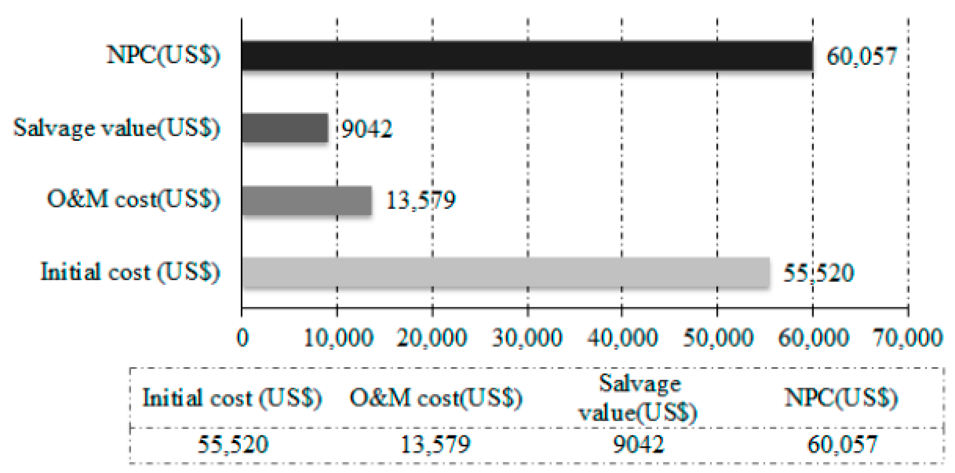 Energies 10 00392 g019 550