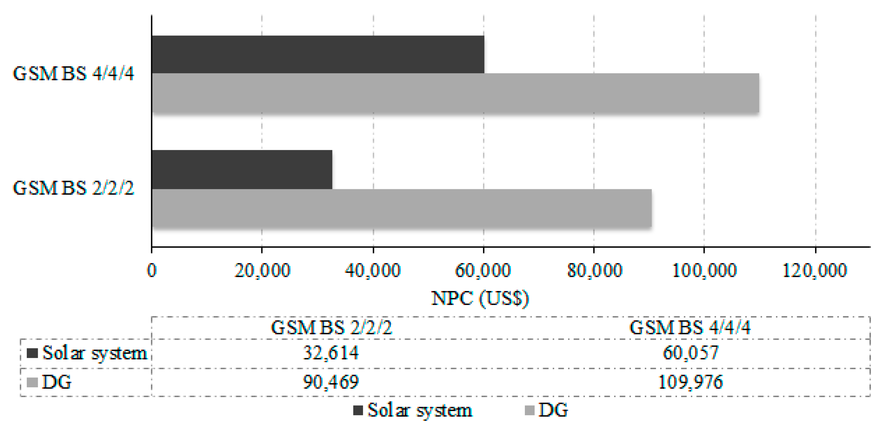 Energies 10 00392 g021 550