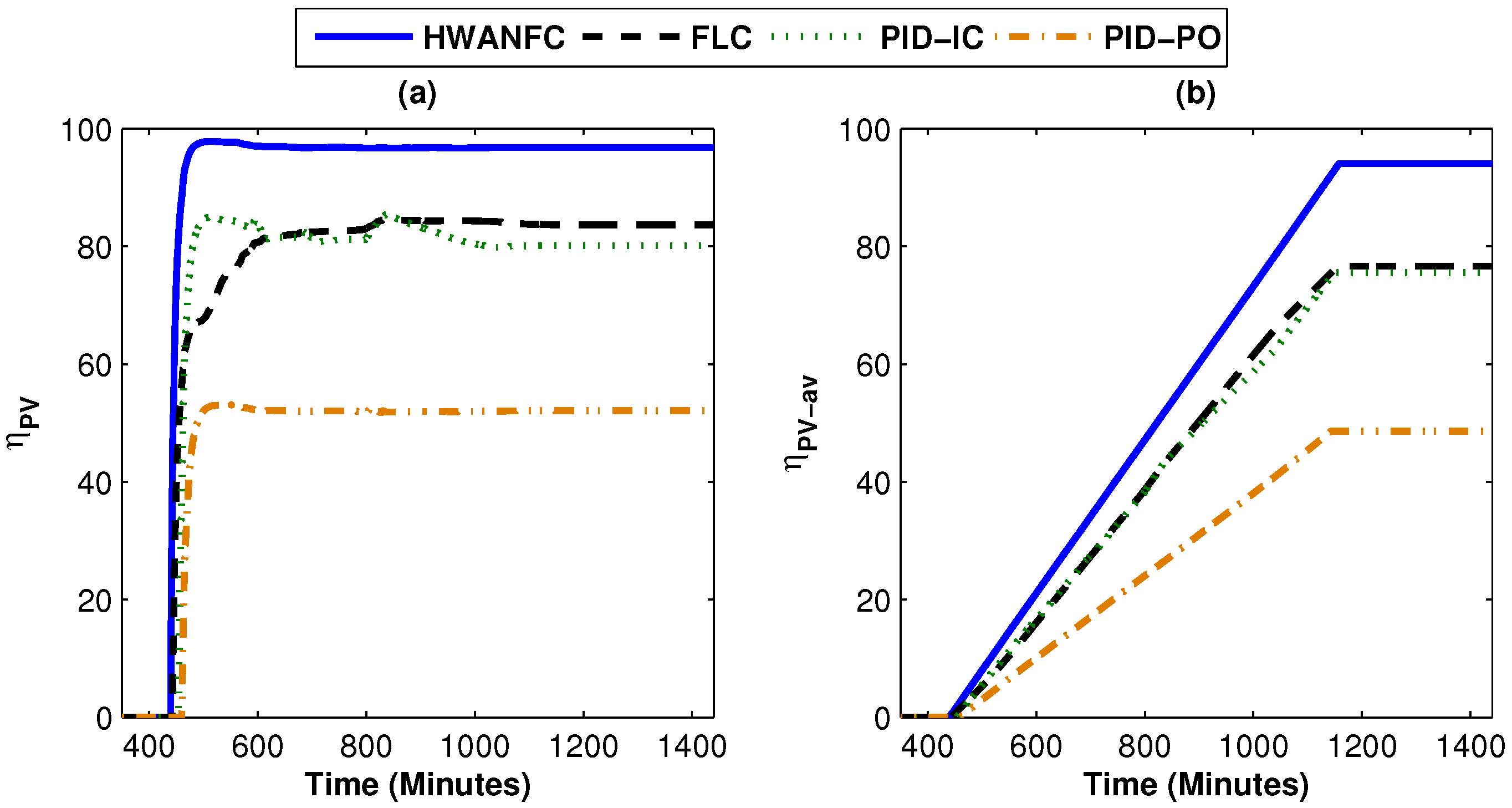 Energies 10 00394 g008 550