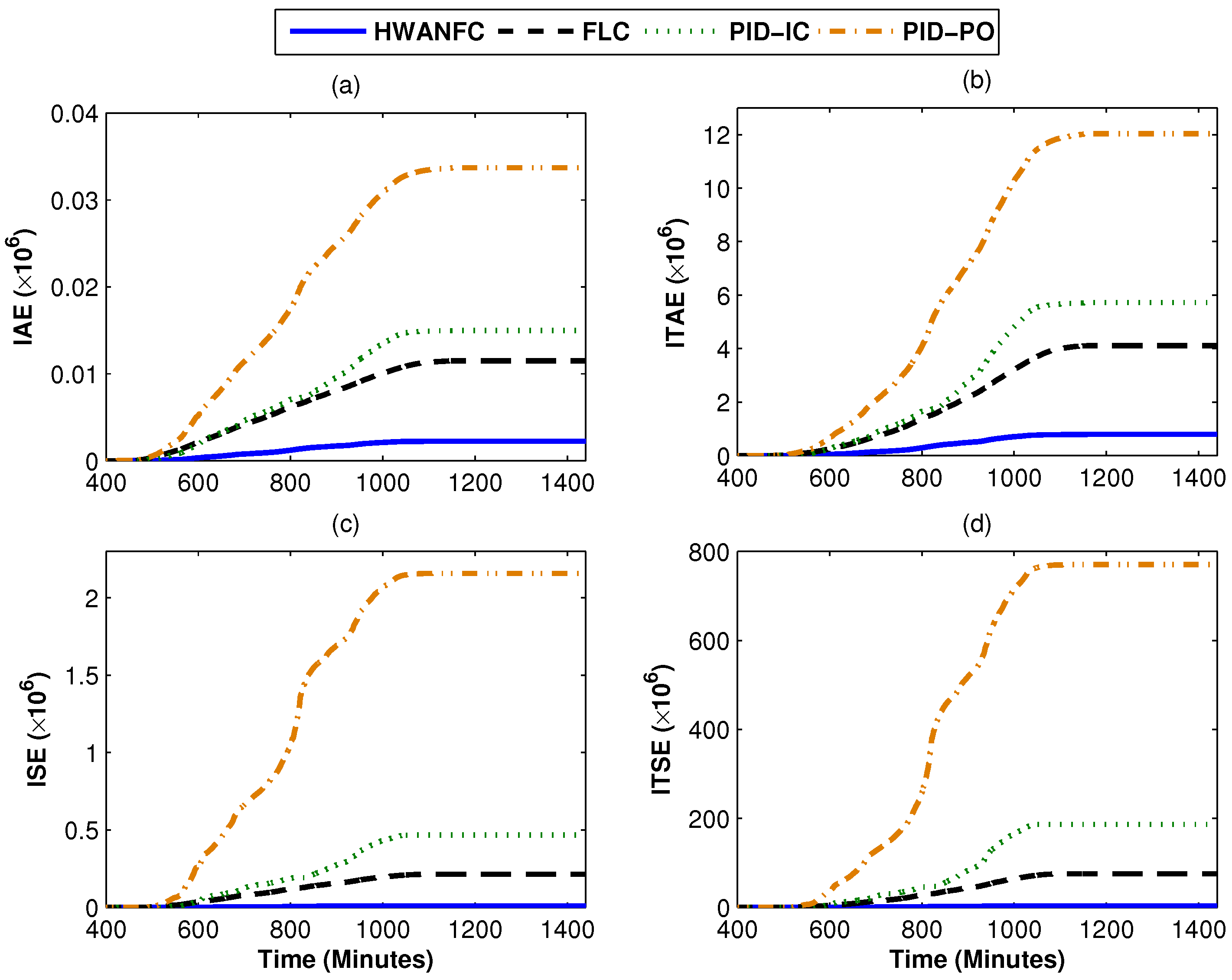 Energies 10 00394 g009 550