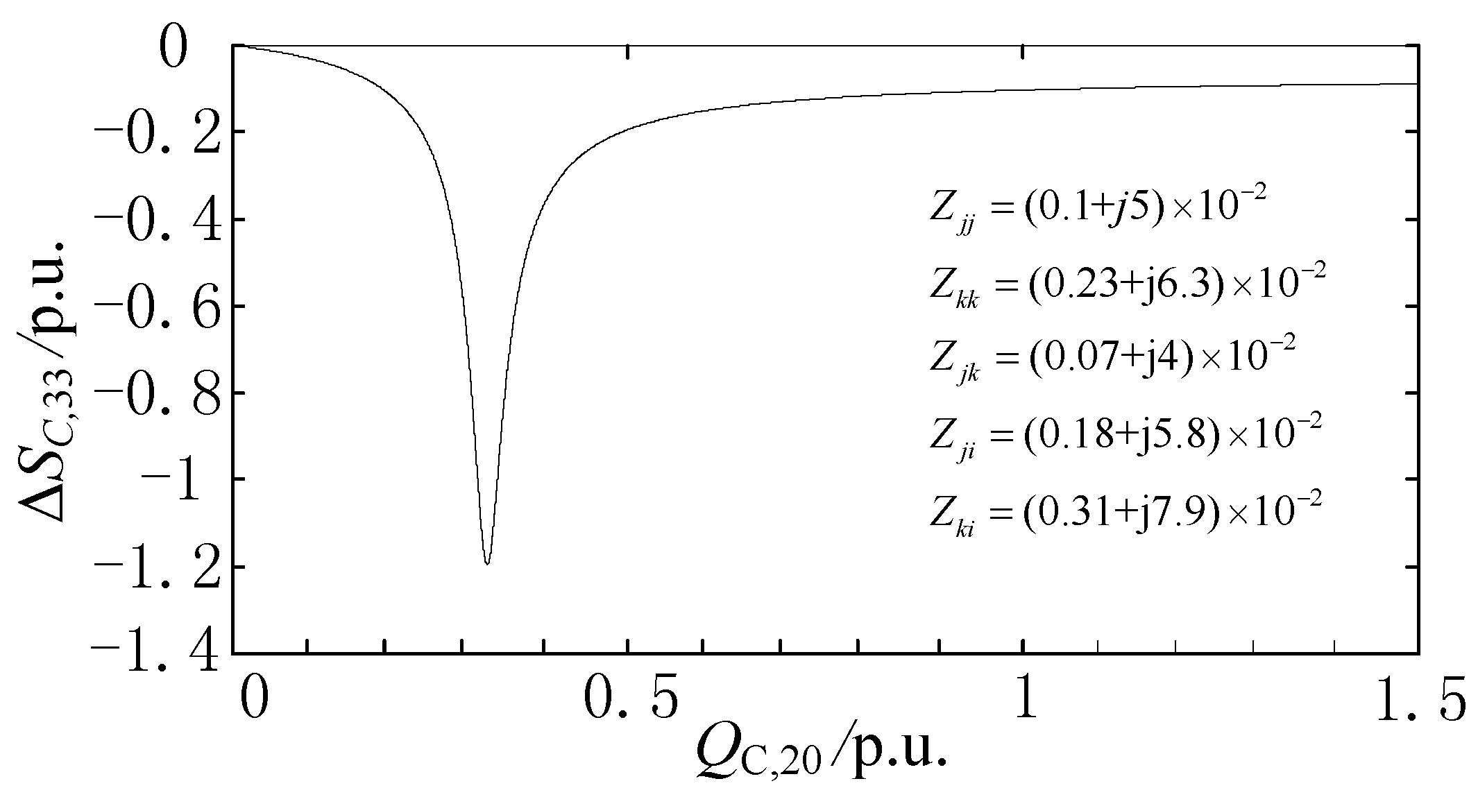 Energies 10 00396 g002