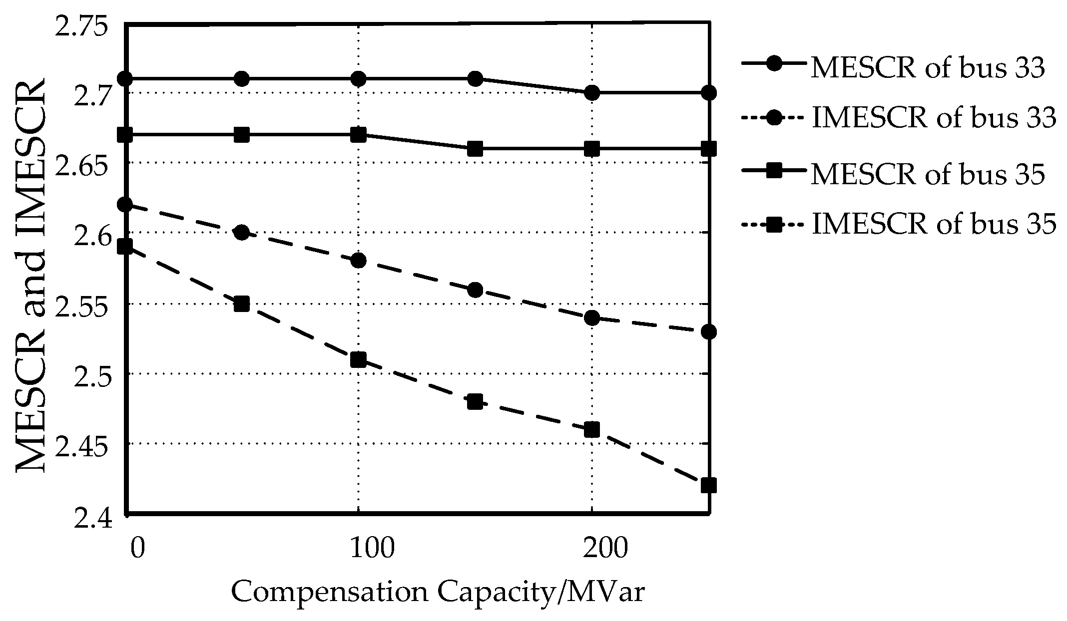 Energies 10 00396 g005