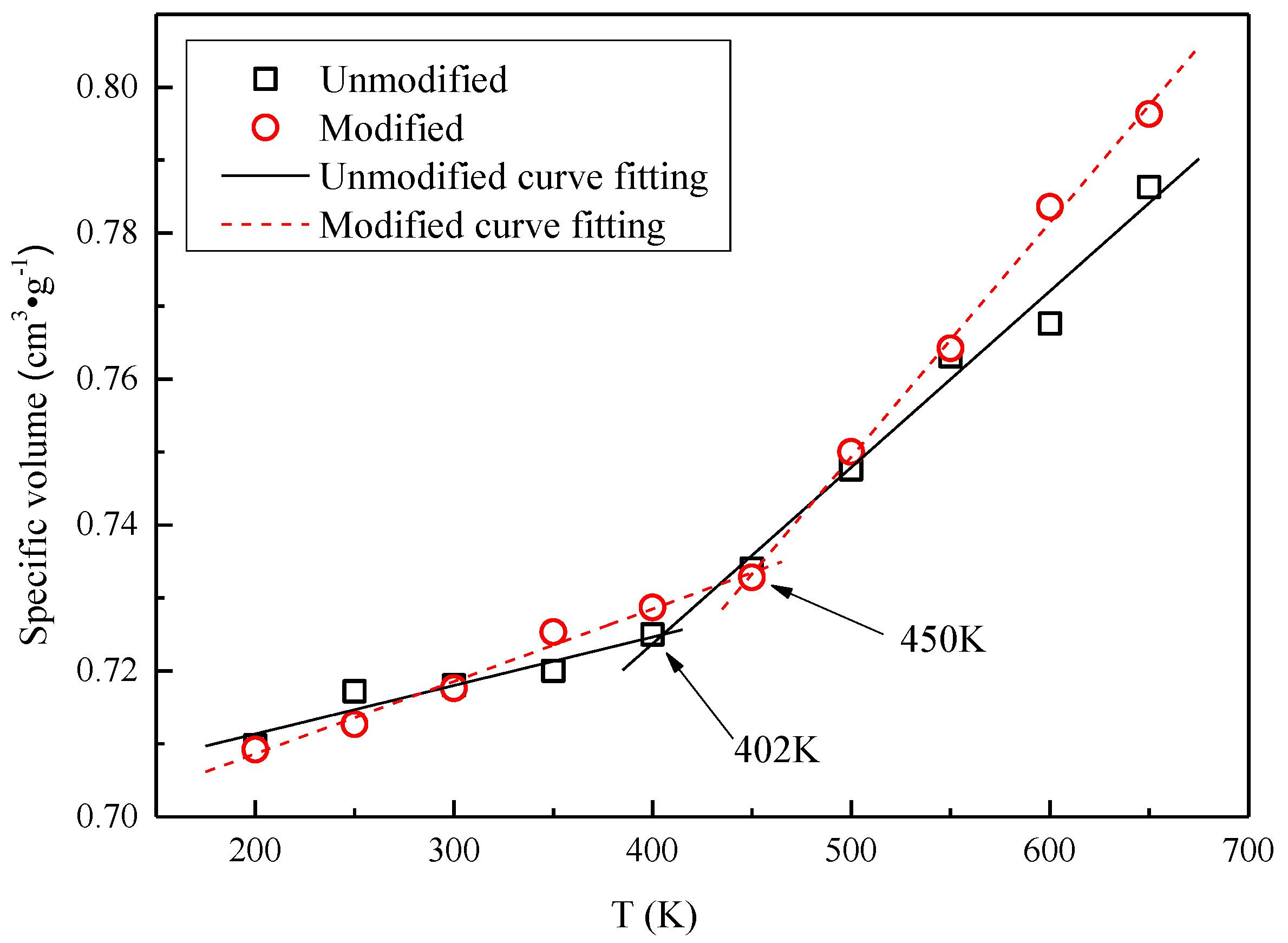 Energies 10 00397 g004 550