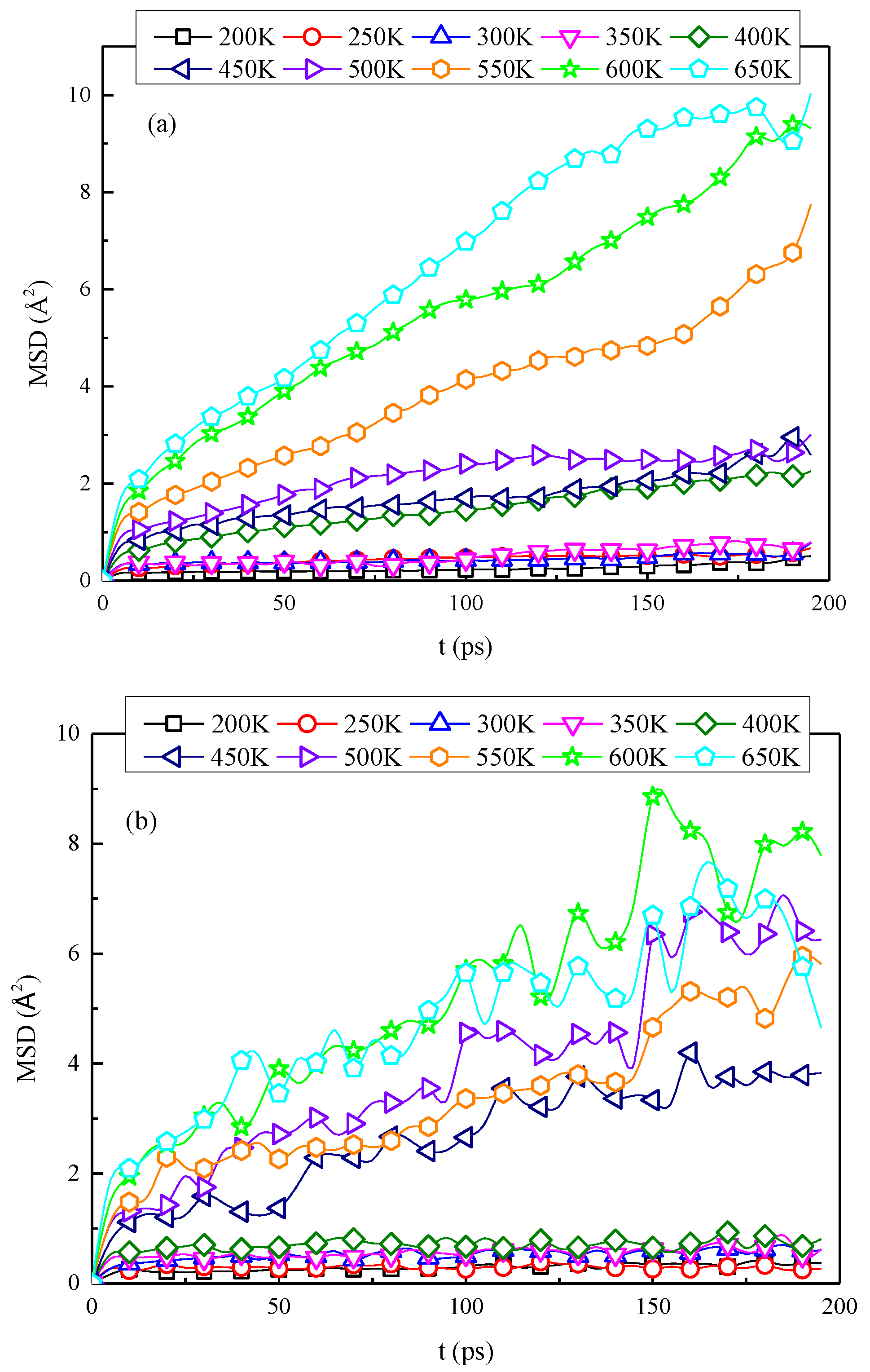 Energies 10 00397 g005 550