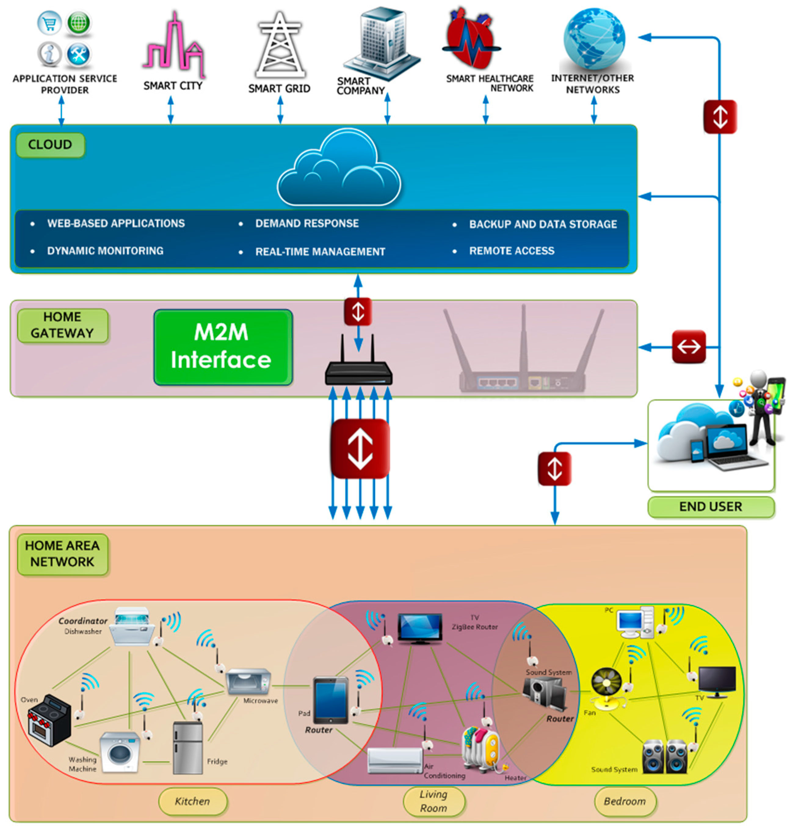 Energies 10 00398 g001