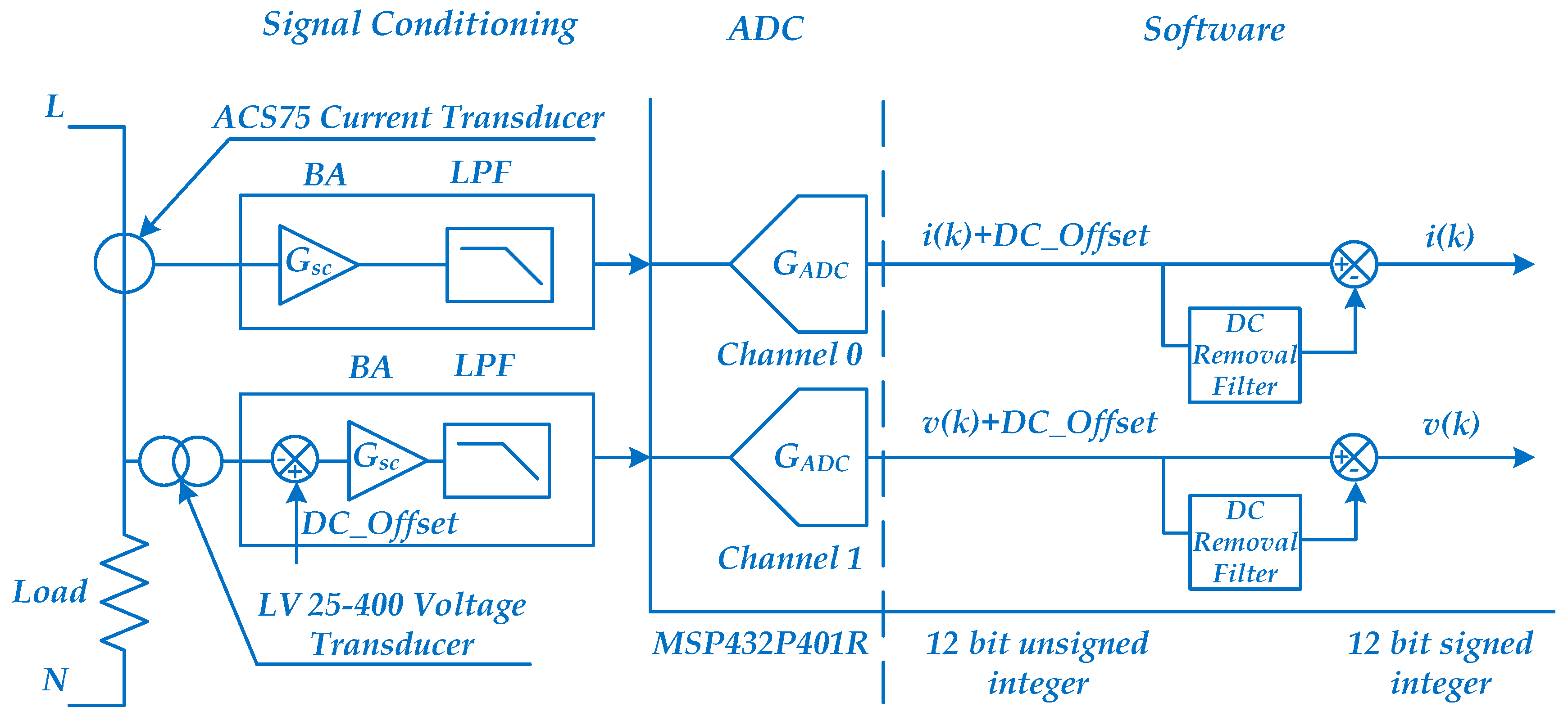 Energies 10 00398 g003