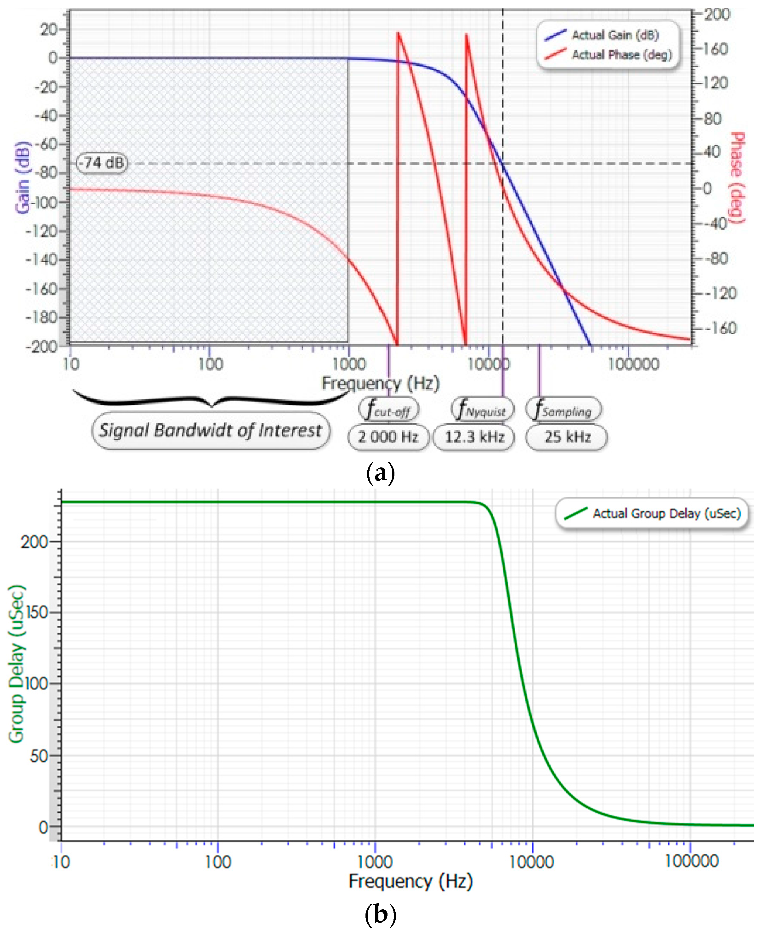 Energies 10 00398 g004