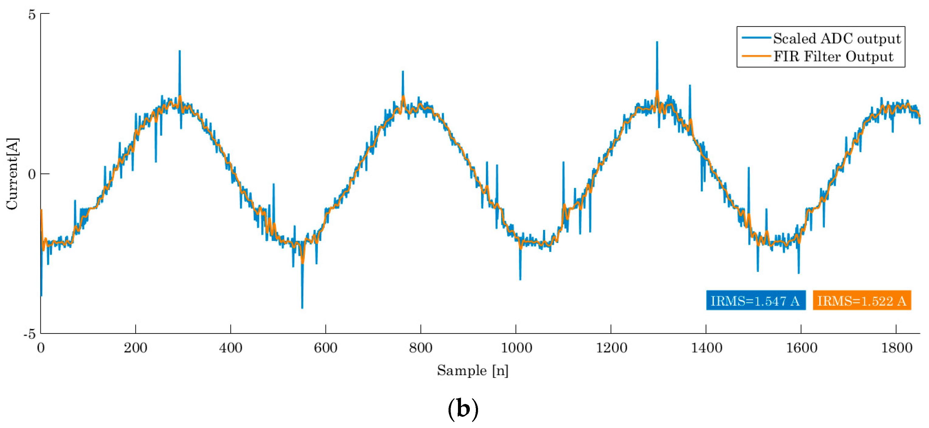Energies 10 00398 g008b