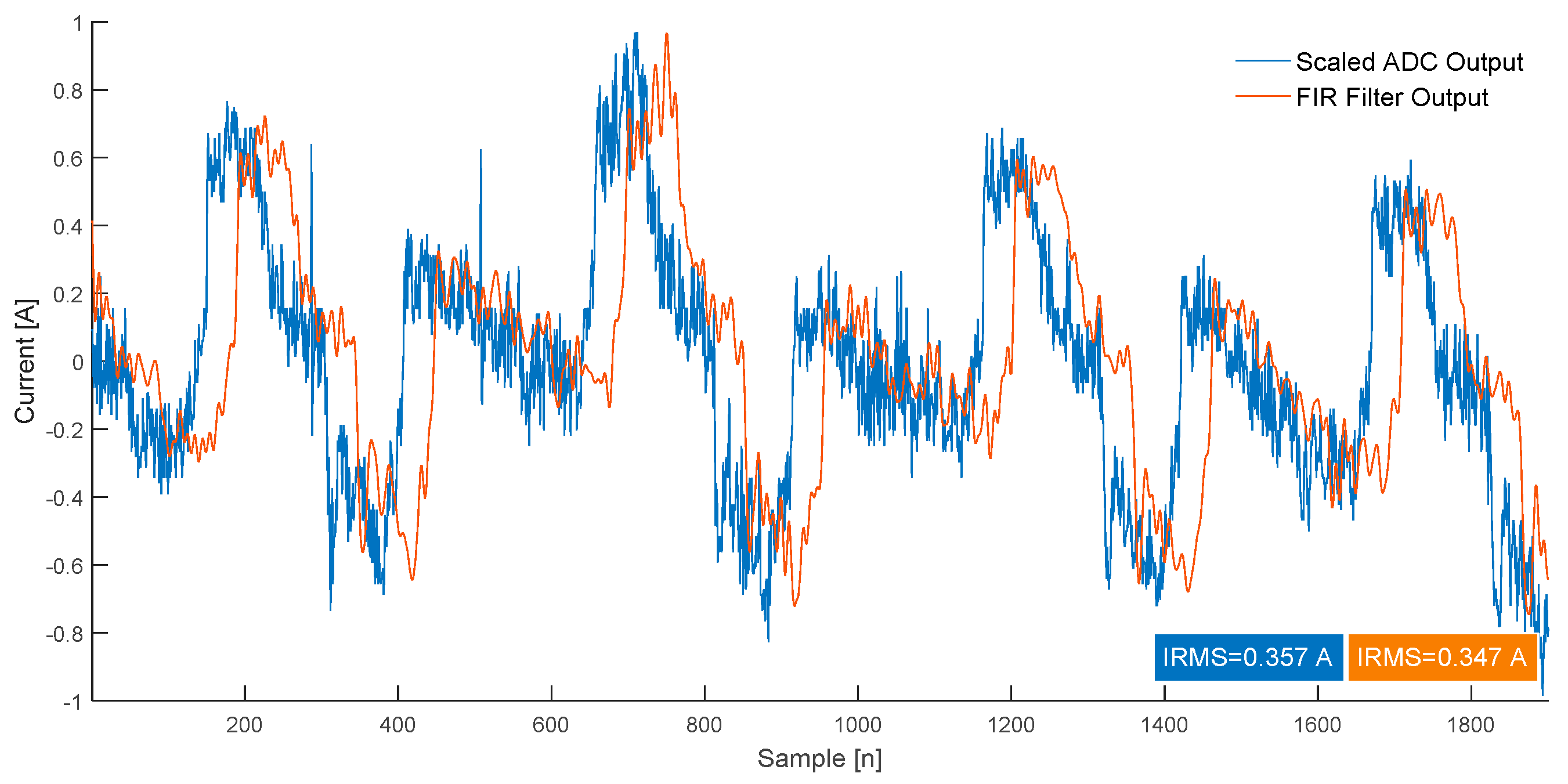 Energies 10 00398 g013
