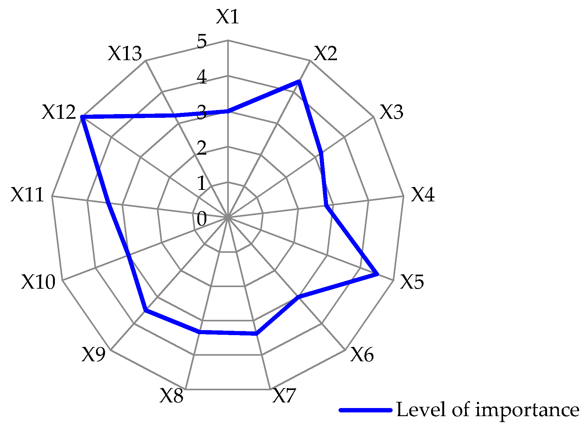 Energies 10 00399 g002