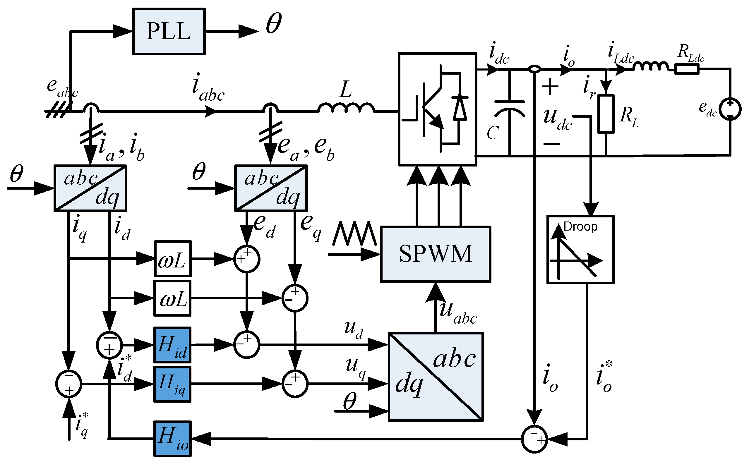 Energies Free Full Text A Droop Control Based Three Phase No