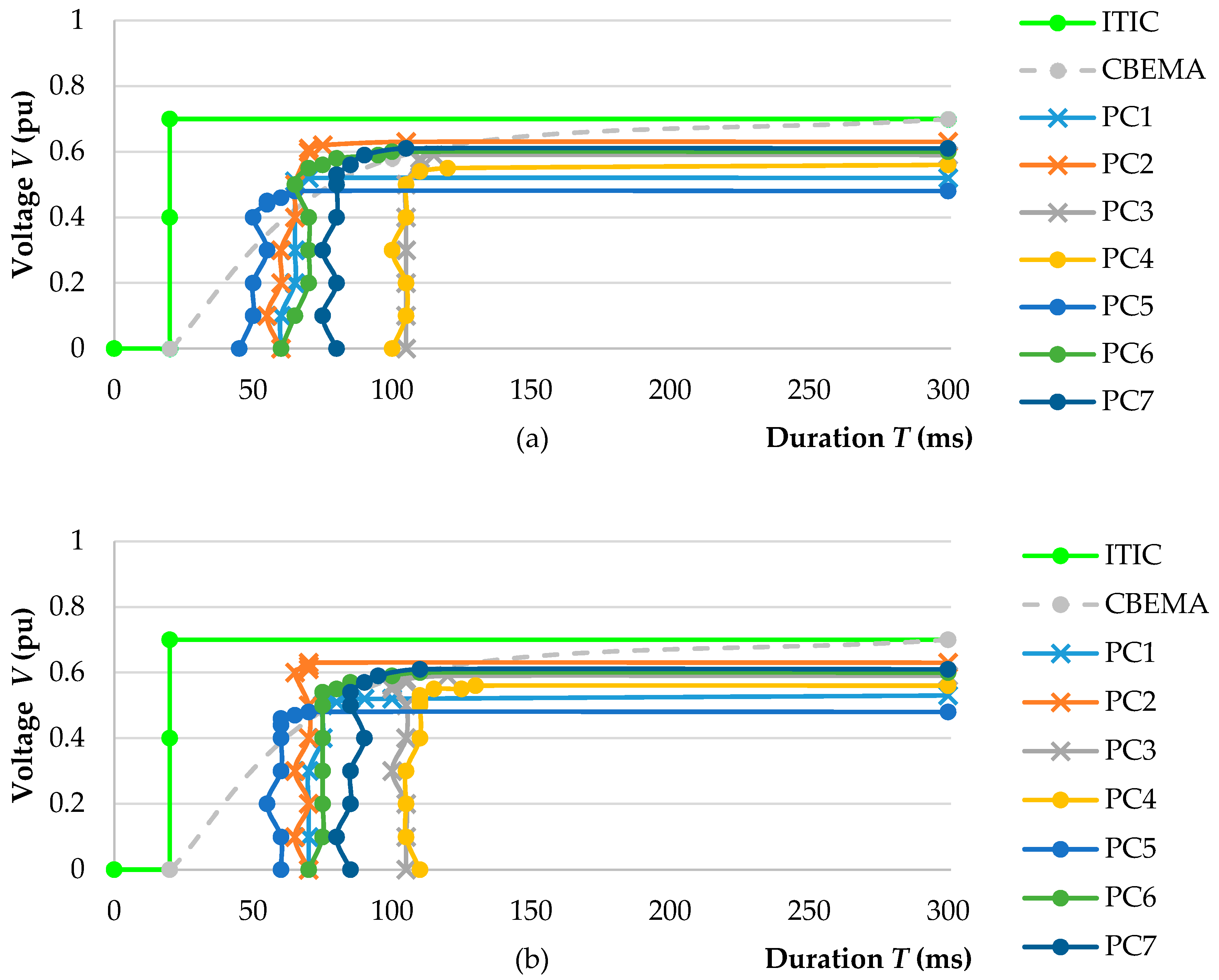 Energies 10 00401 g003 550