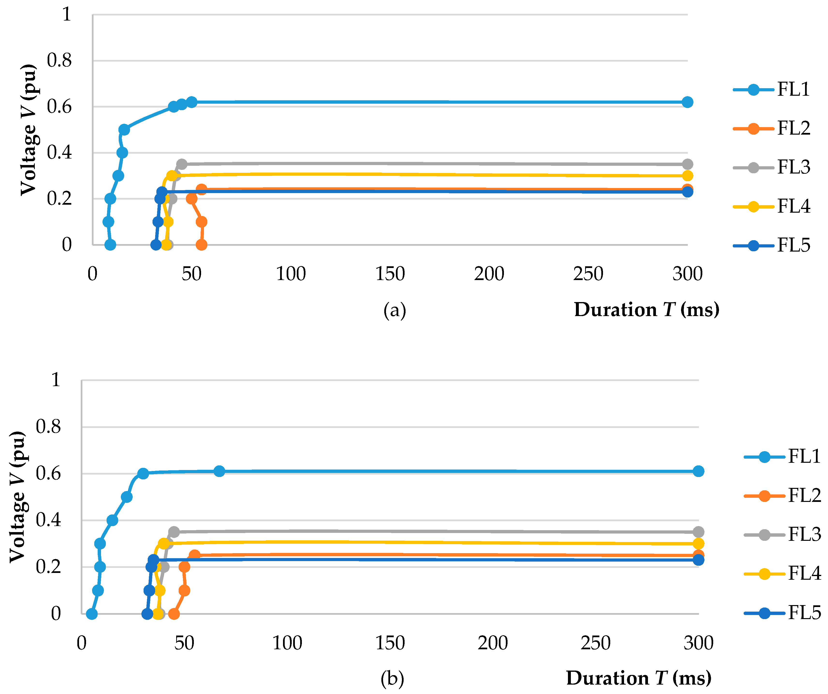 Energies 10 00401 g004 550