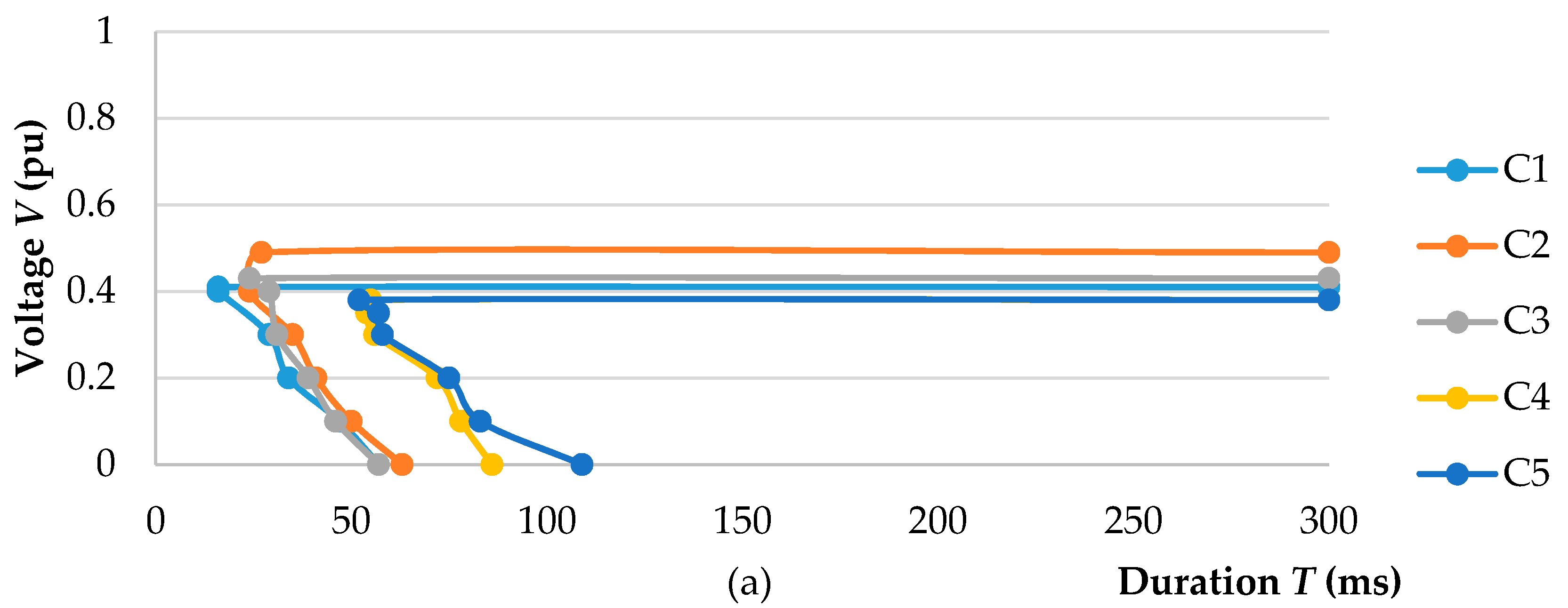 Energies 10 00401 g005a 550