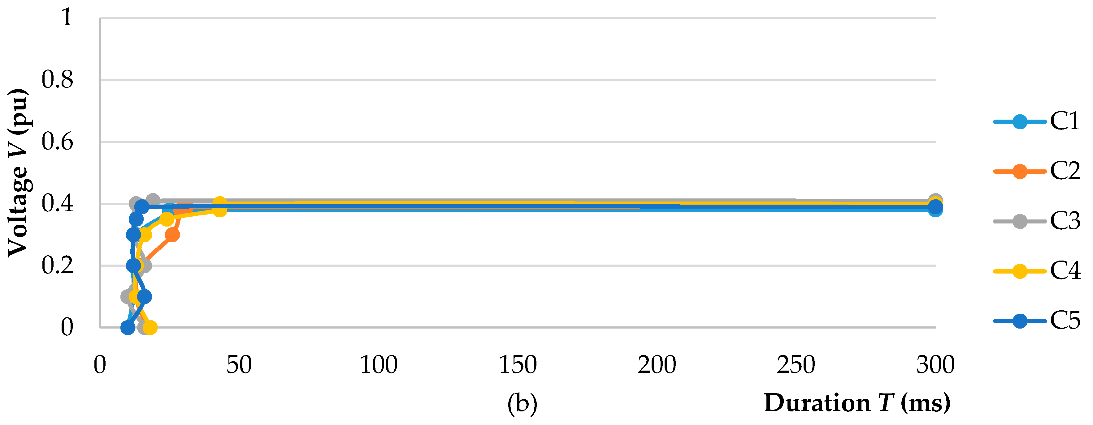 Energies 10 00401 g005b 550