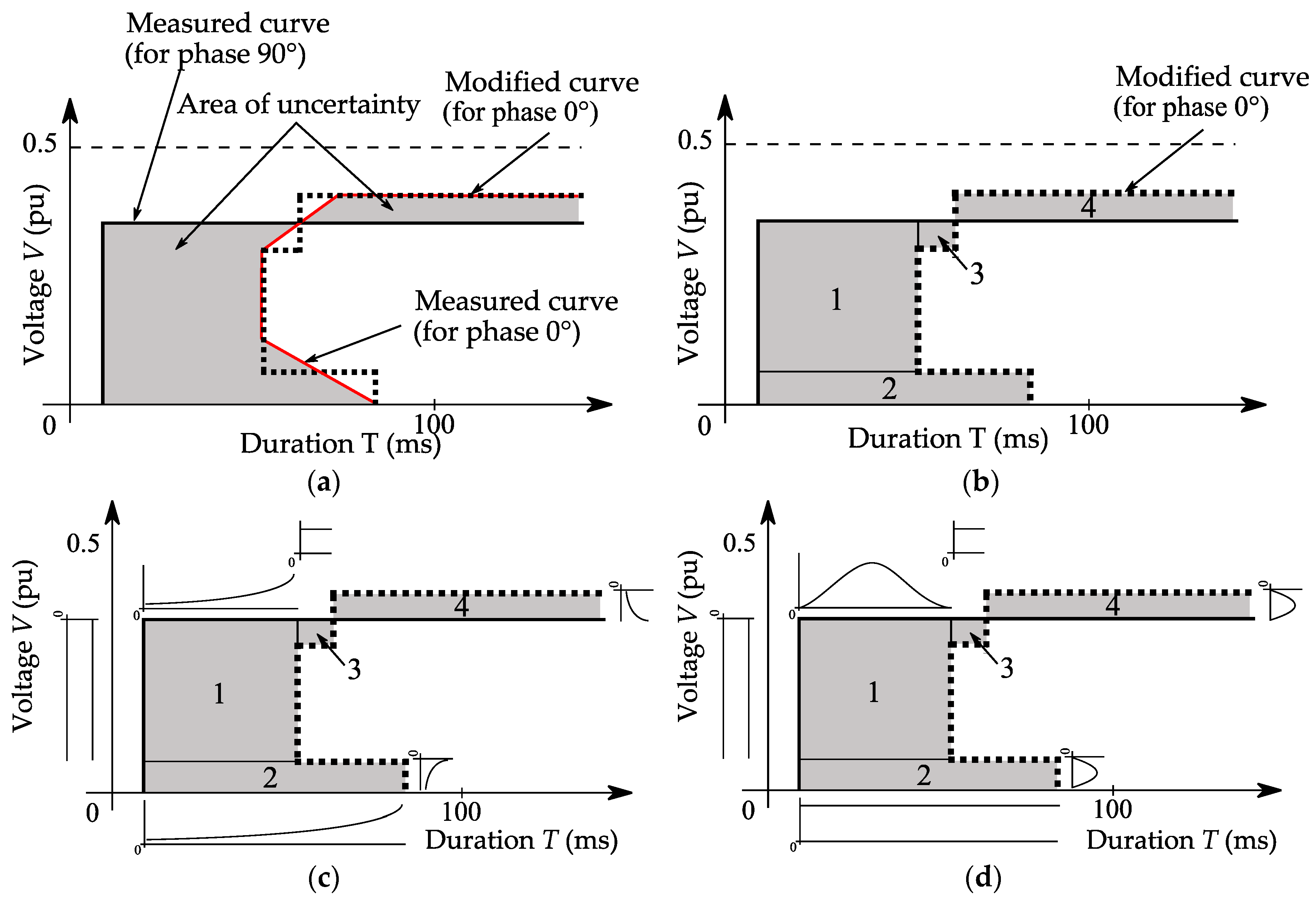 Energies 10 00401 g006 550