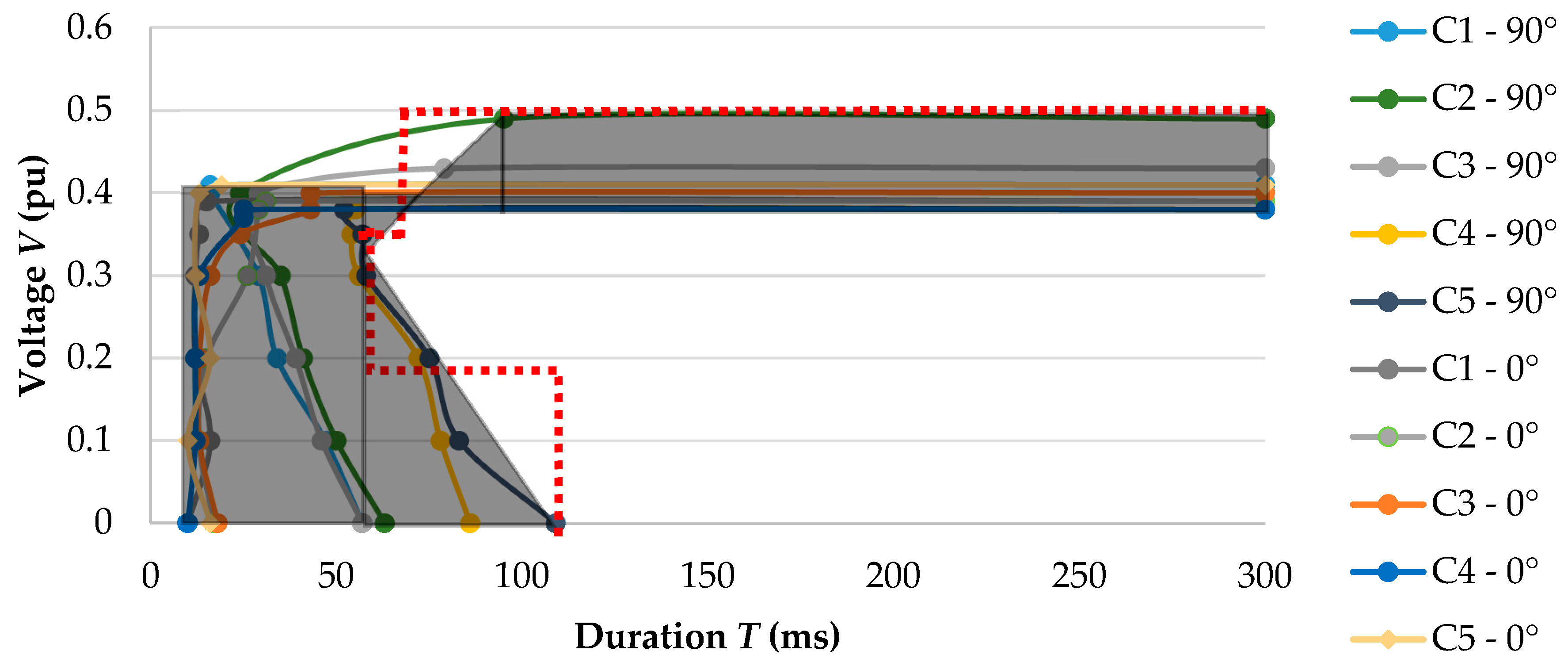 Energies 10 00401 g007 550