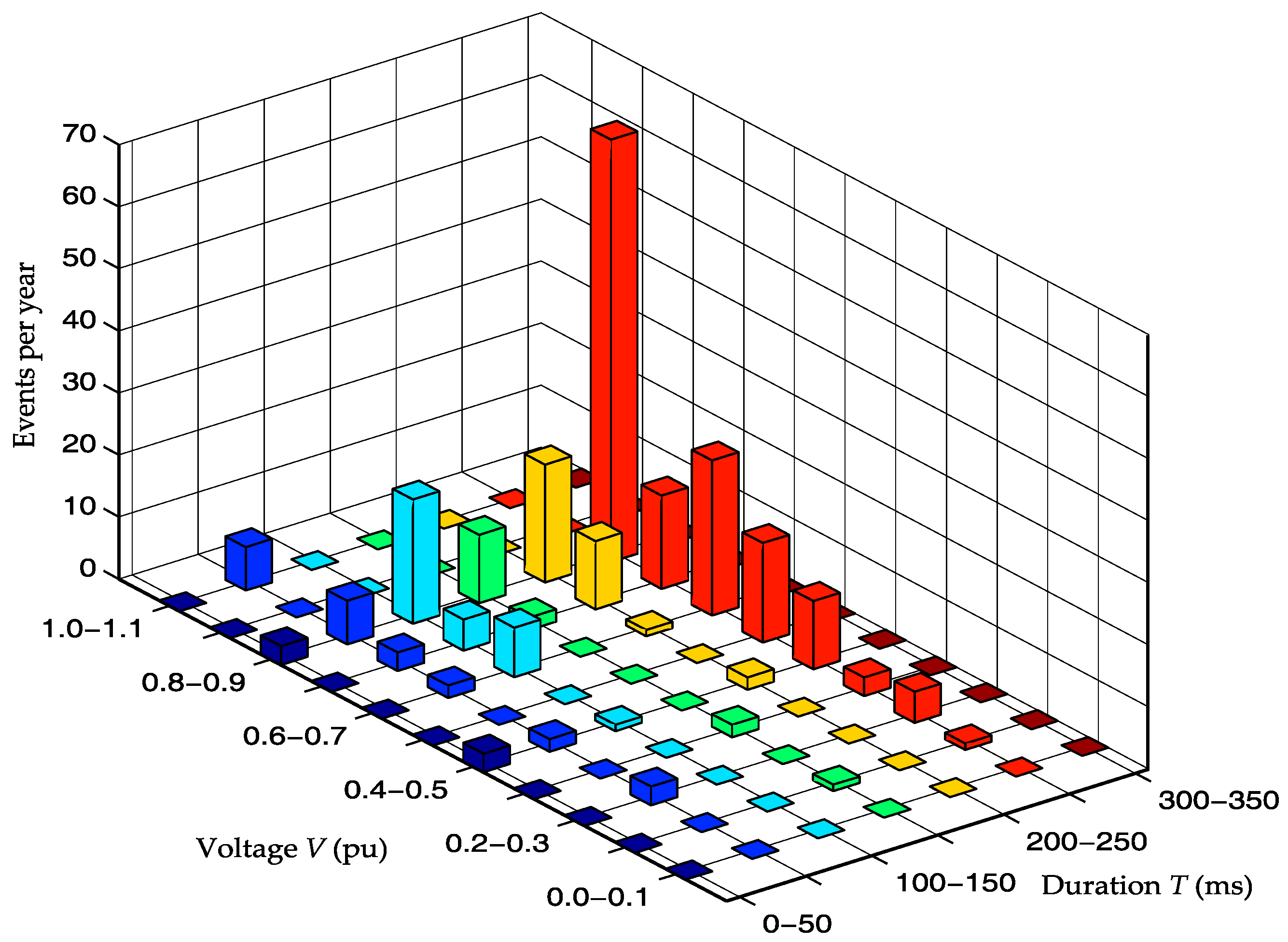 Energies 10 00401 g011 550