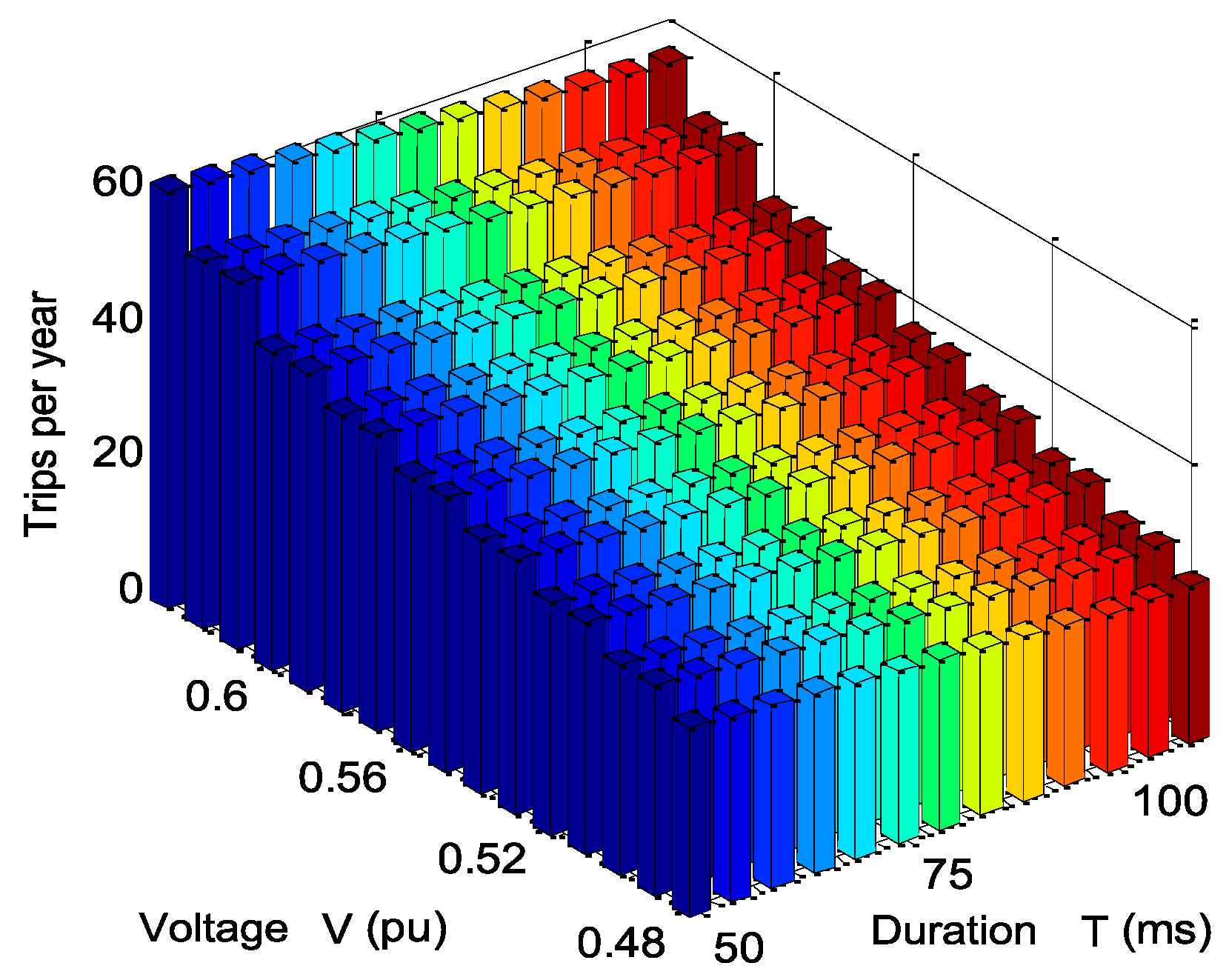 Energies 10 00401 g012 550