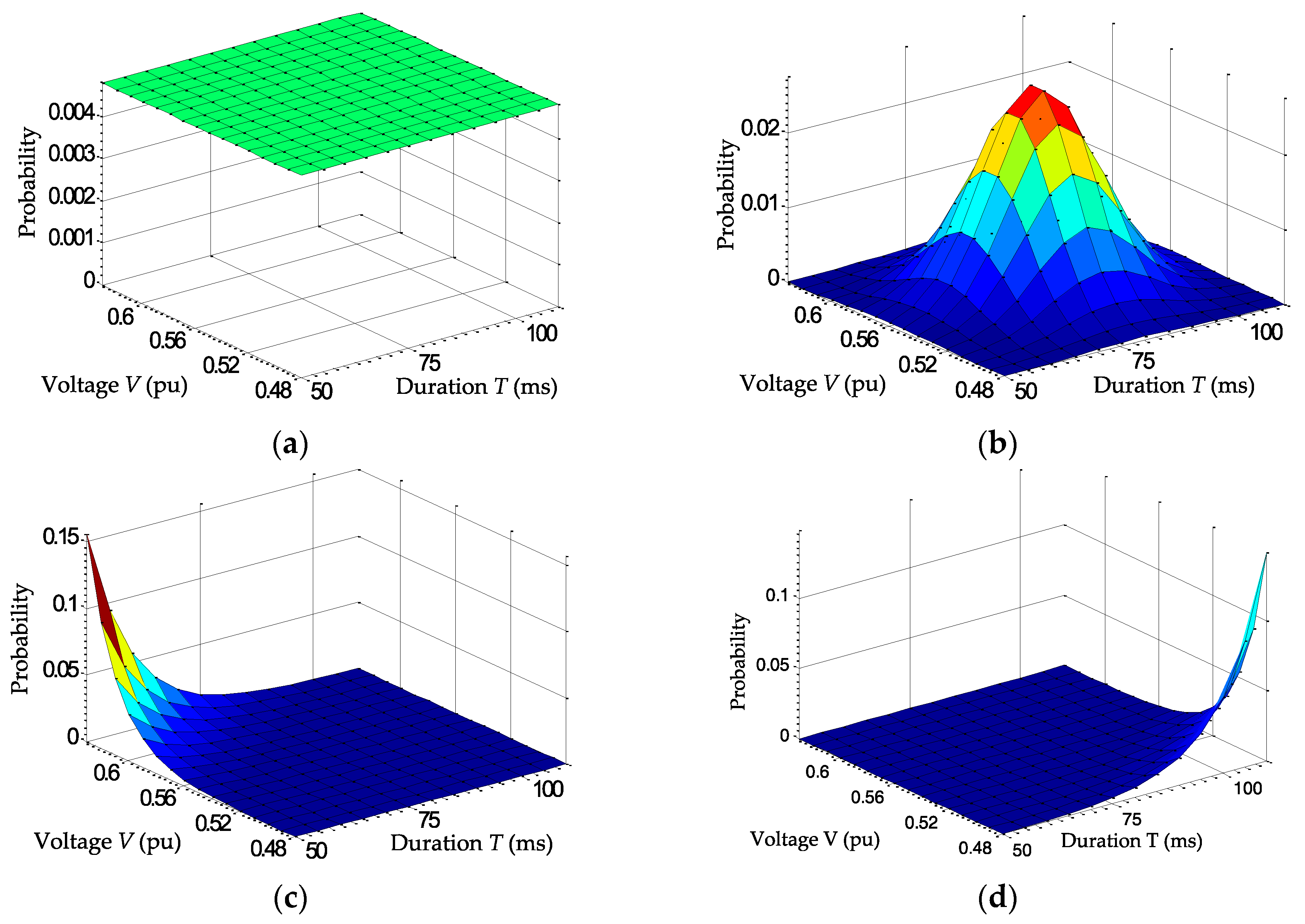 Energies 10 00401 g013 550
