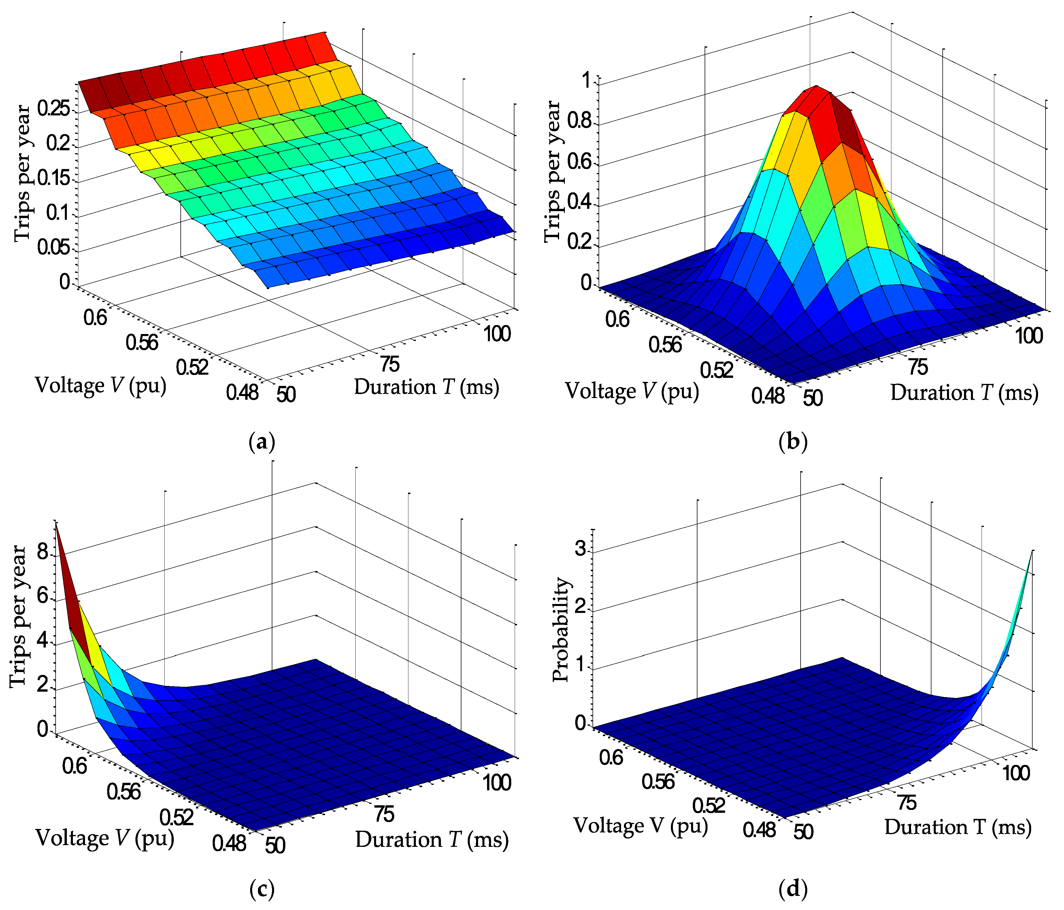 Energies 10 00401 g014 550