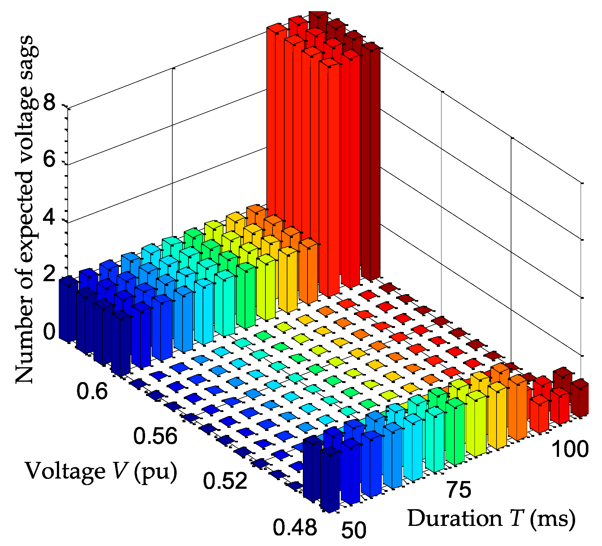Energies 10 00401 g015 550