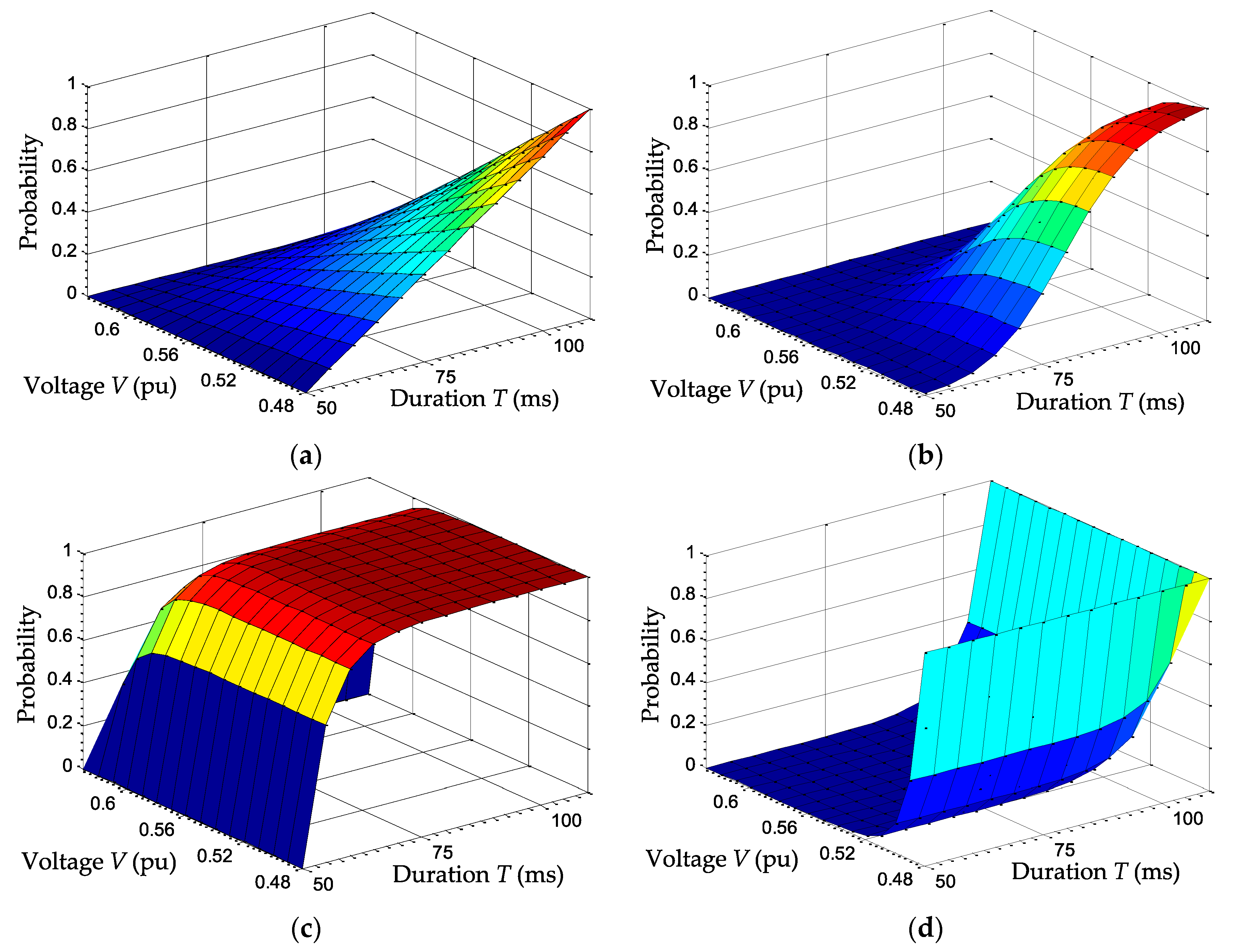 Energies 10 00401 g016 550
