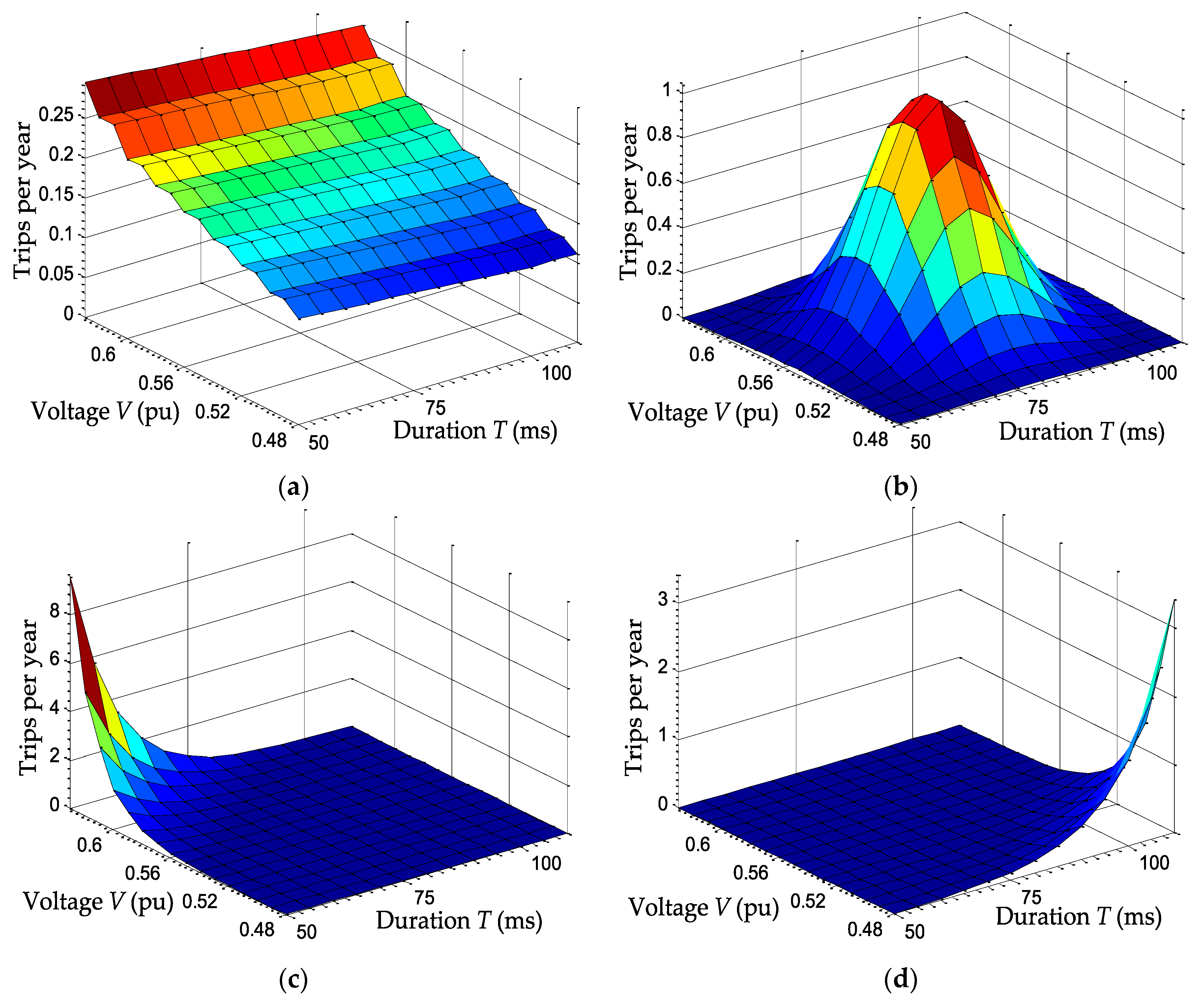 Energies 10 00401 g017 550