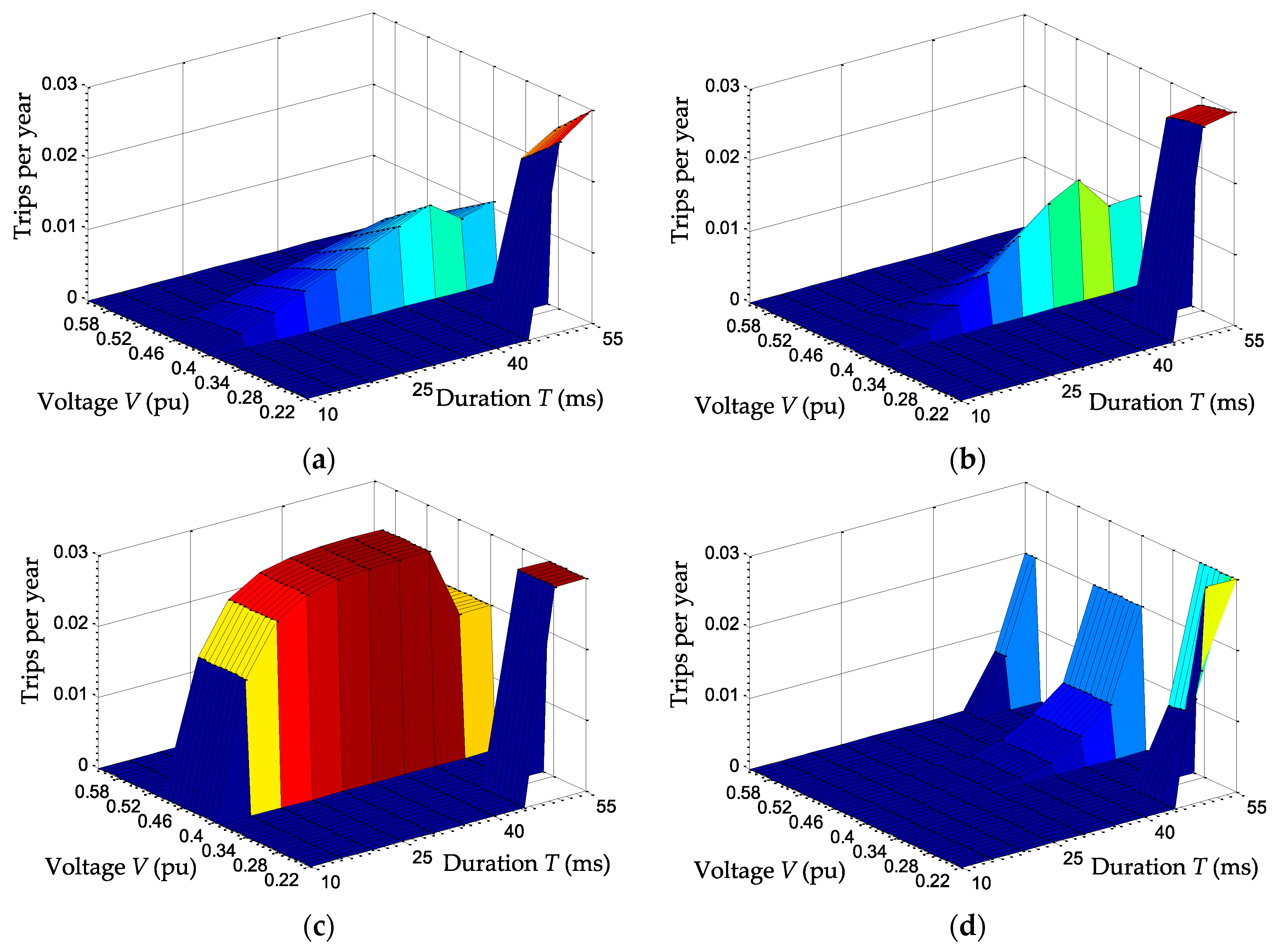 Energies 10 00401 g019 550