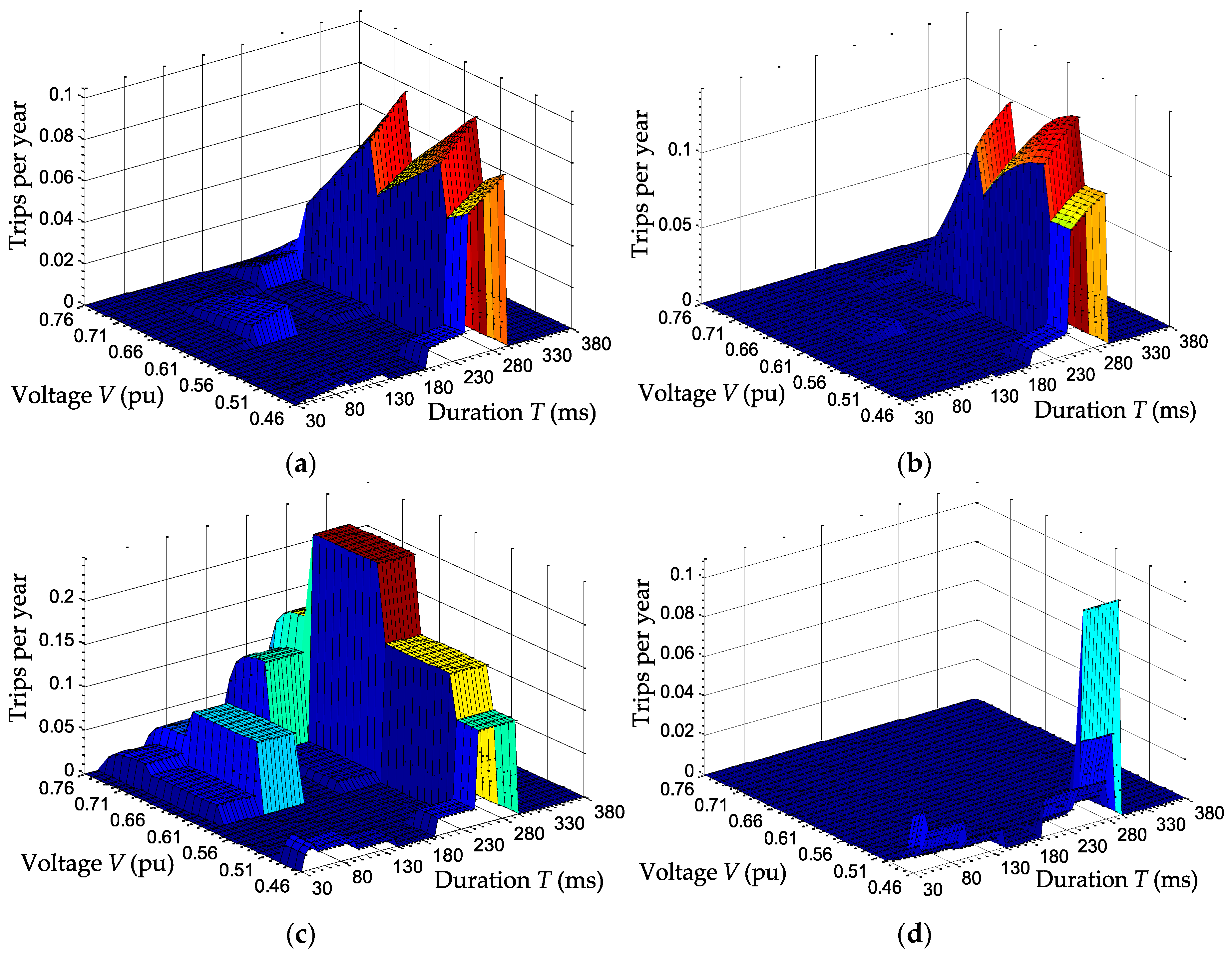 Energies 10 00401 g022 550