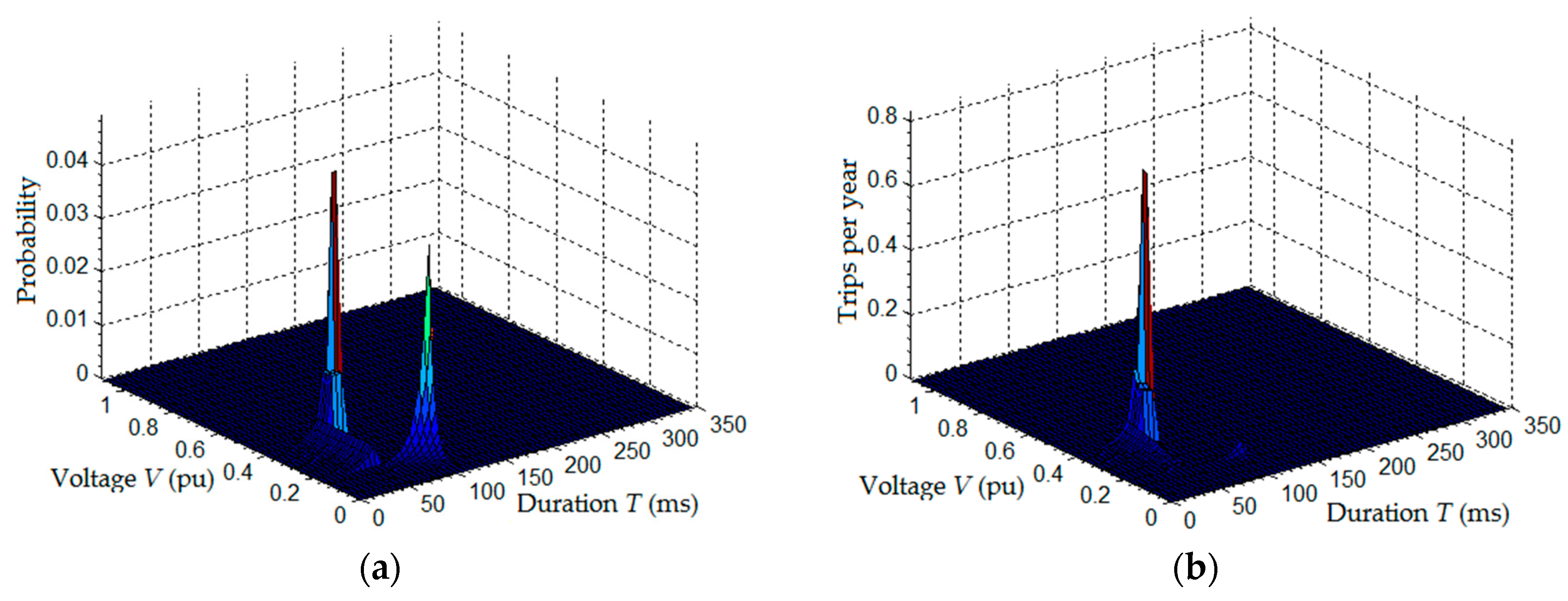 Energies 10 00401 g023 550