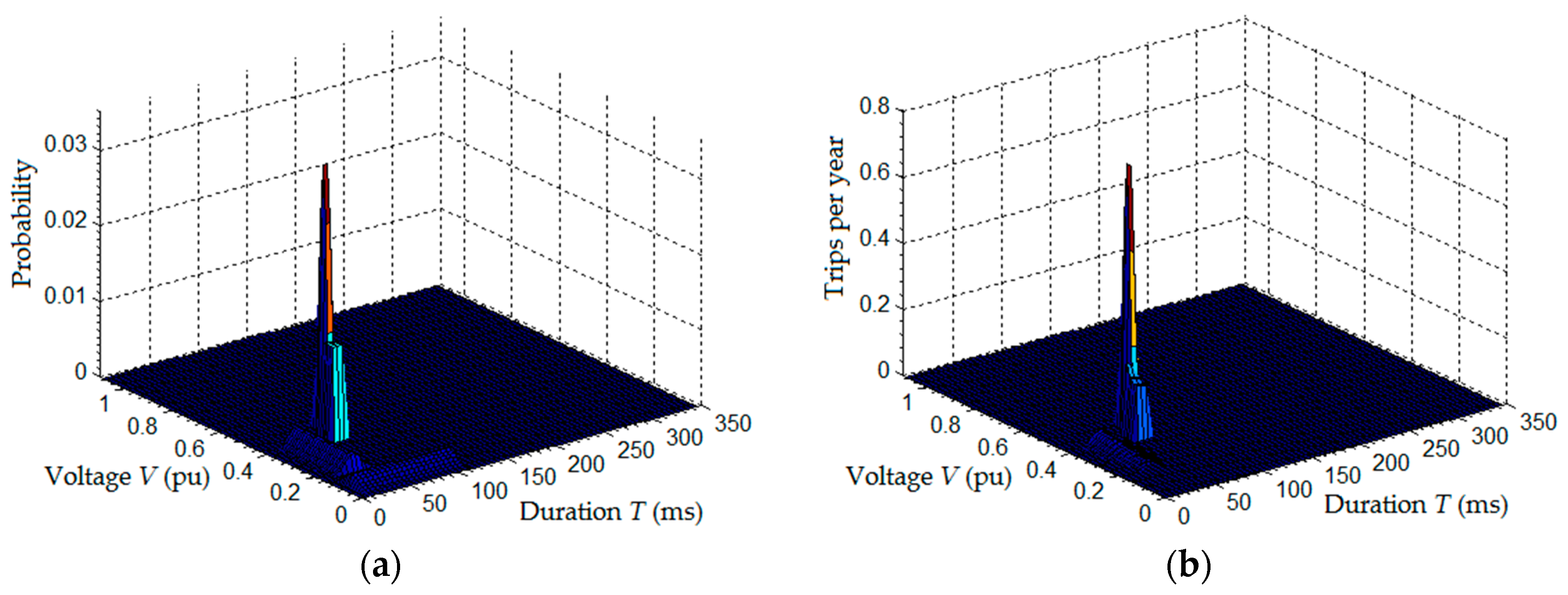 Energies 10 00401 g024 550
