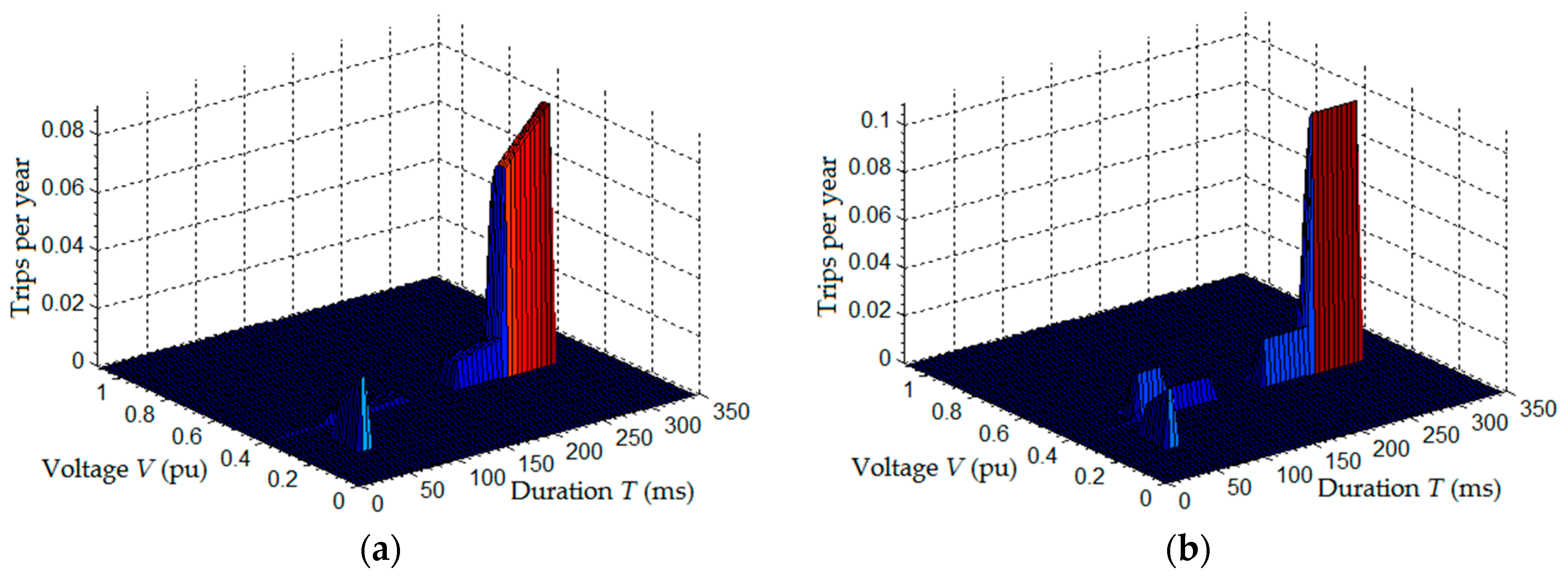 Energies 10 00401 g025 550