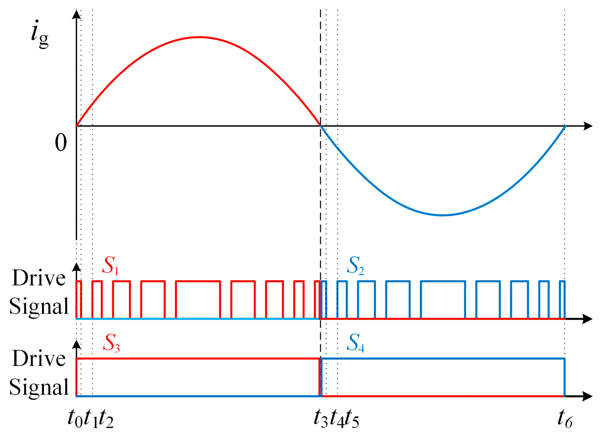 Energies 10 00402 g003 550