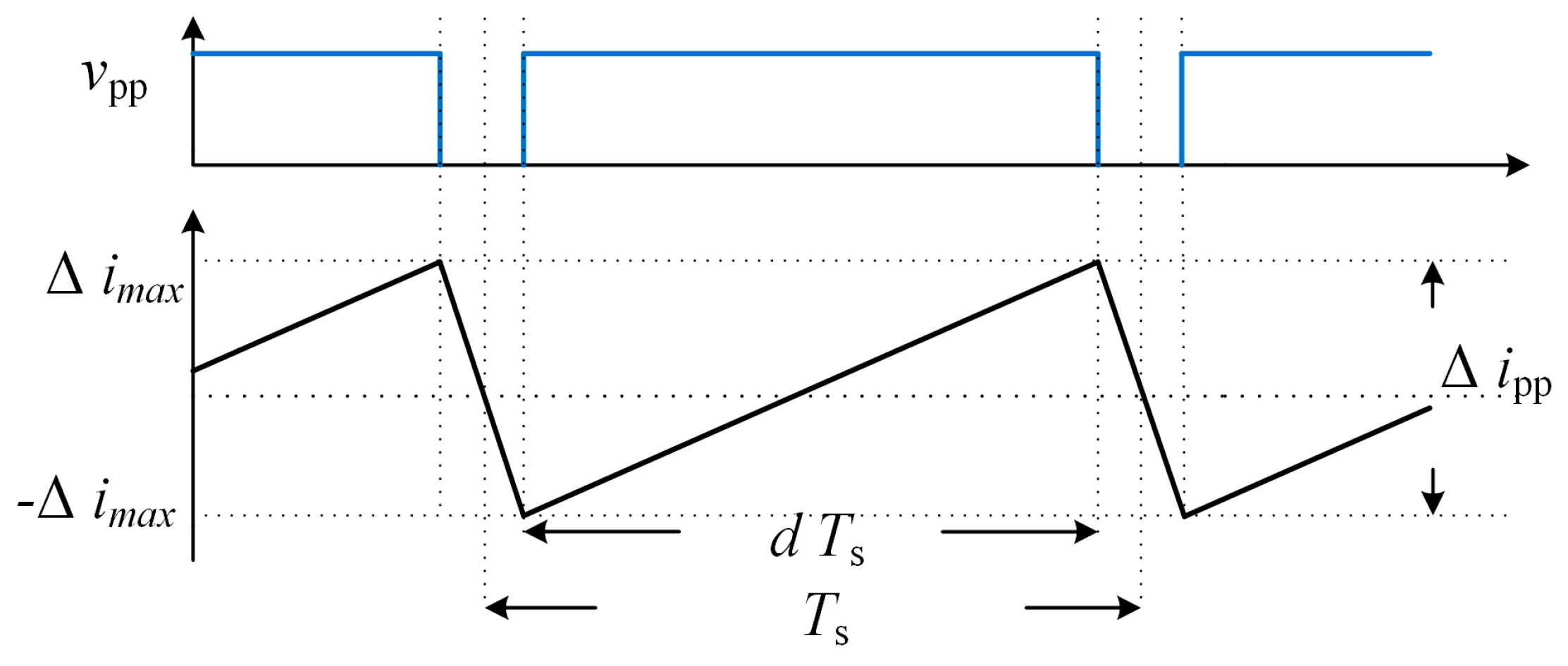 Energies 10 00402 g006 550
