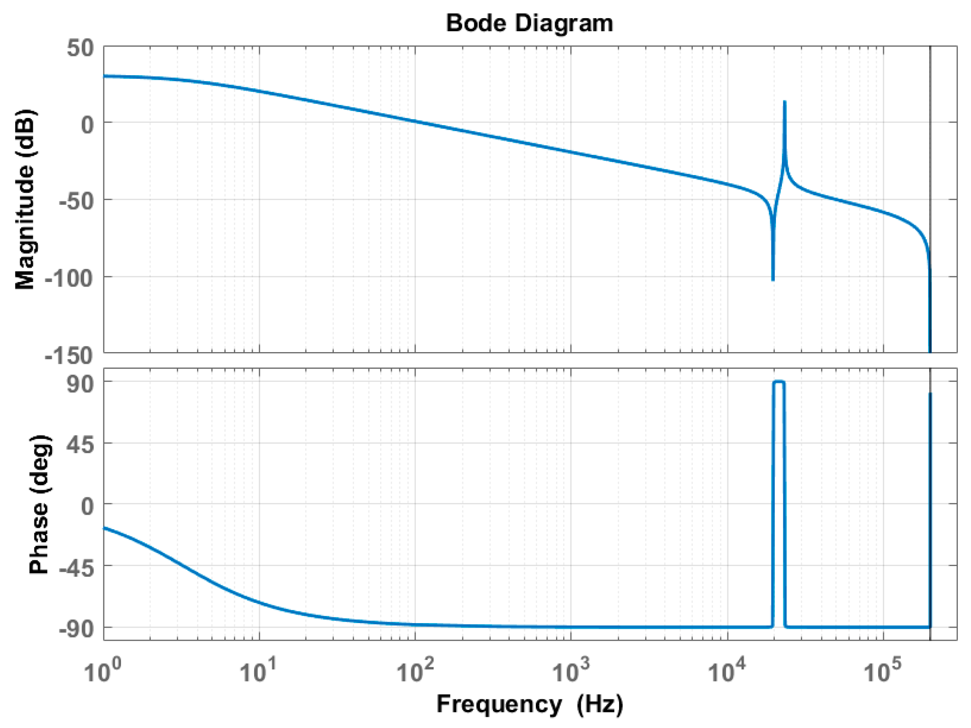 Energies 10 00402 g009 550