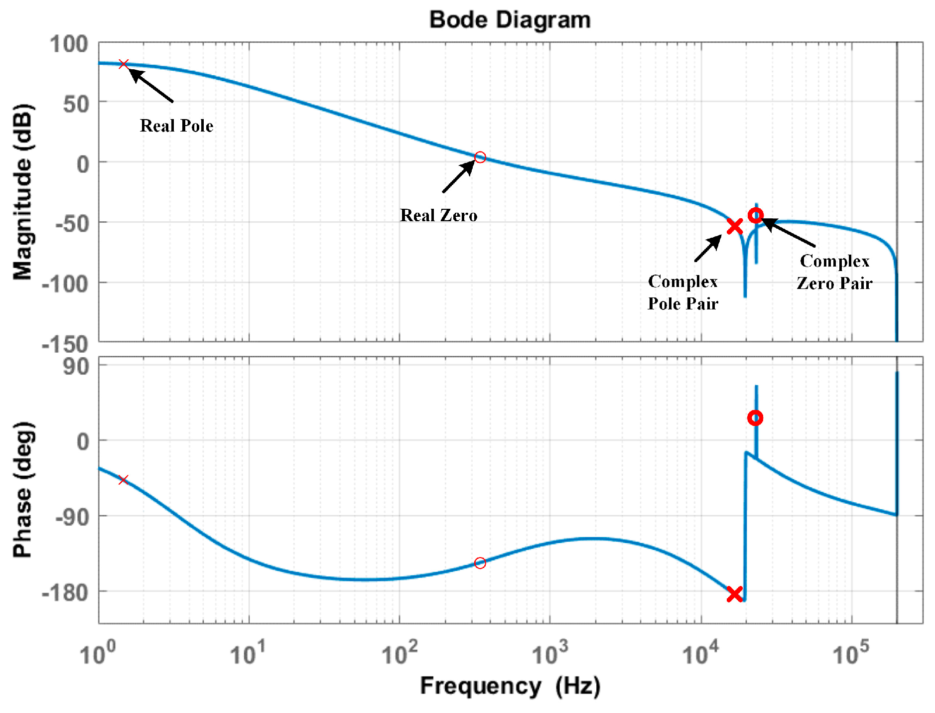 Energies 10 00402 g010 550