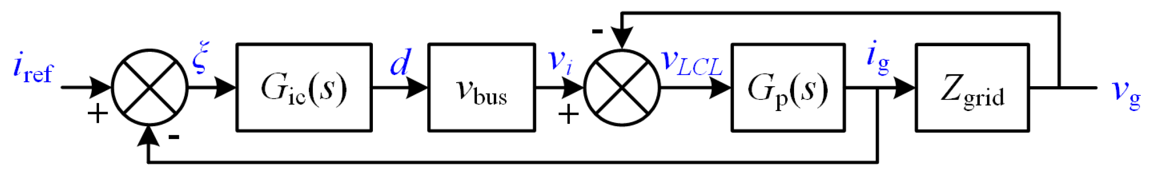 Energies 10 00402 g011 550
