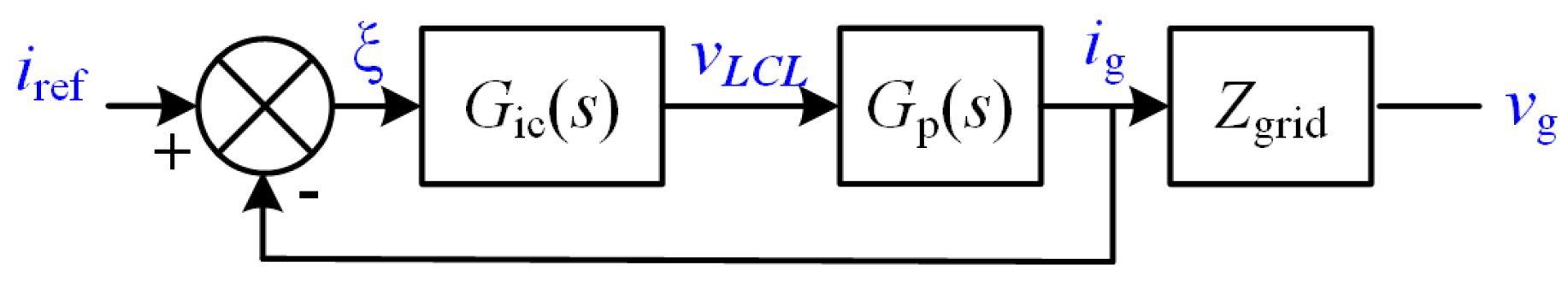 Energies 10 00402 g012 550