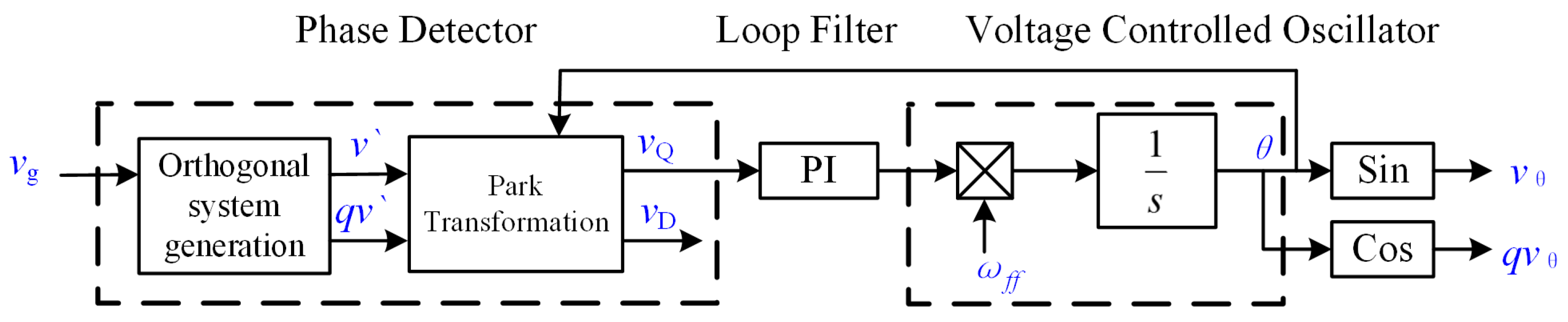 Energies 10 00402 g013 550