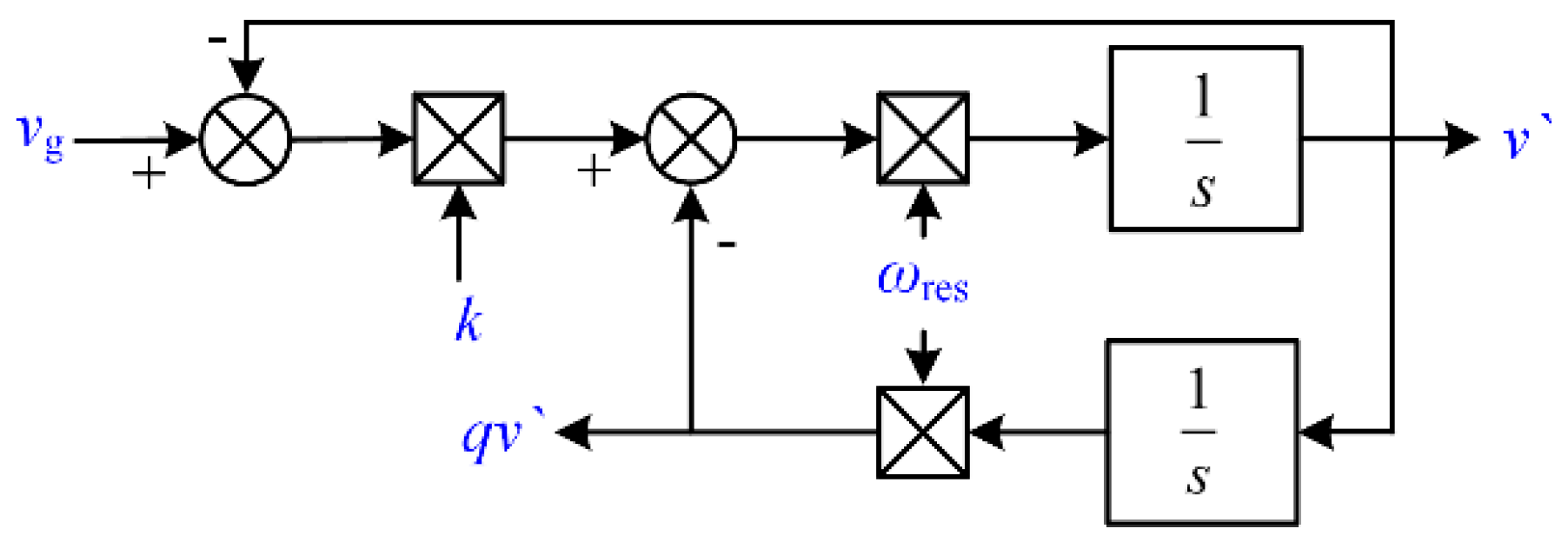 Energies 10 00402 g014 550