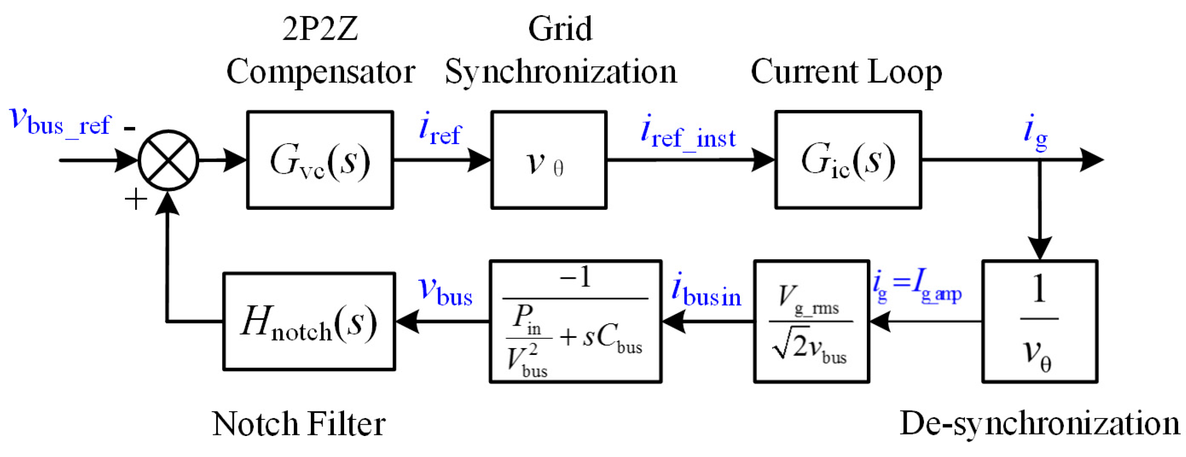 Energies 10 00402 g015 550