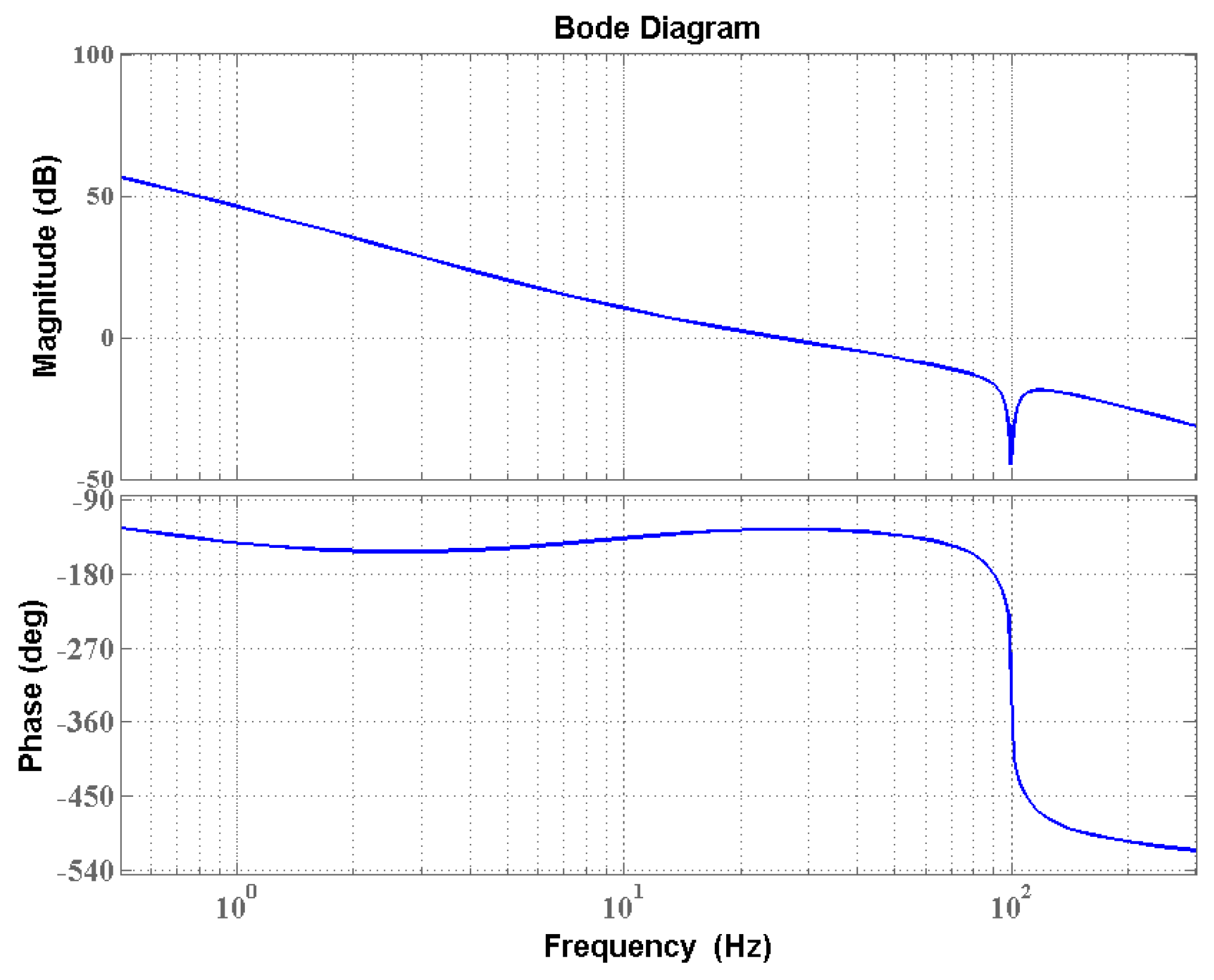 Energies 10 00402 g016 550